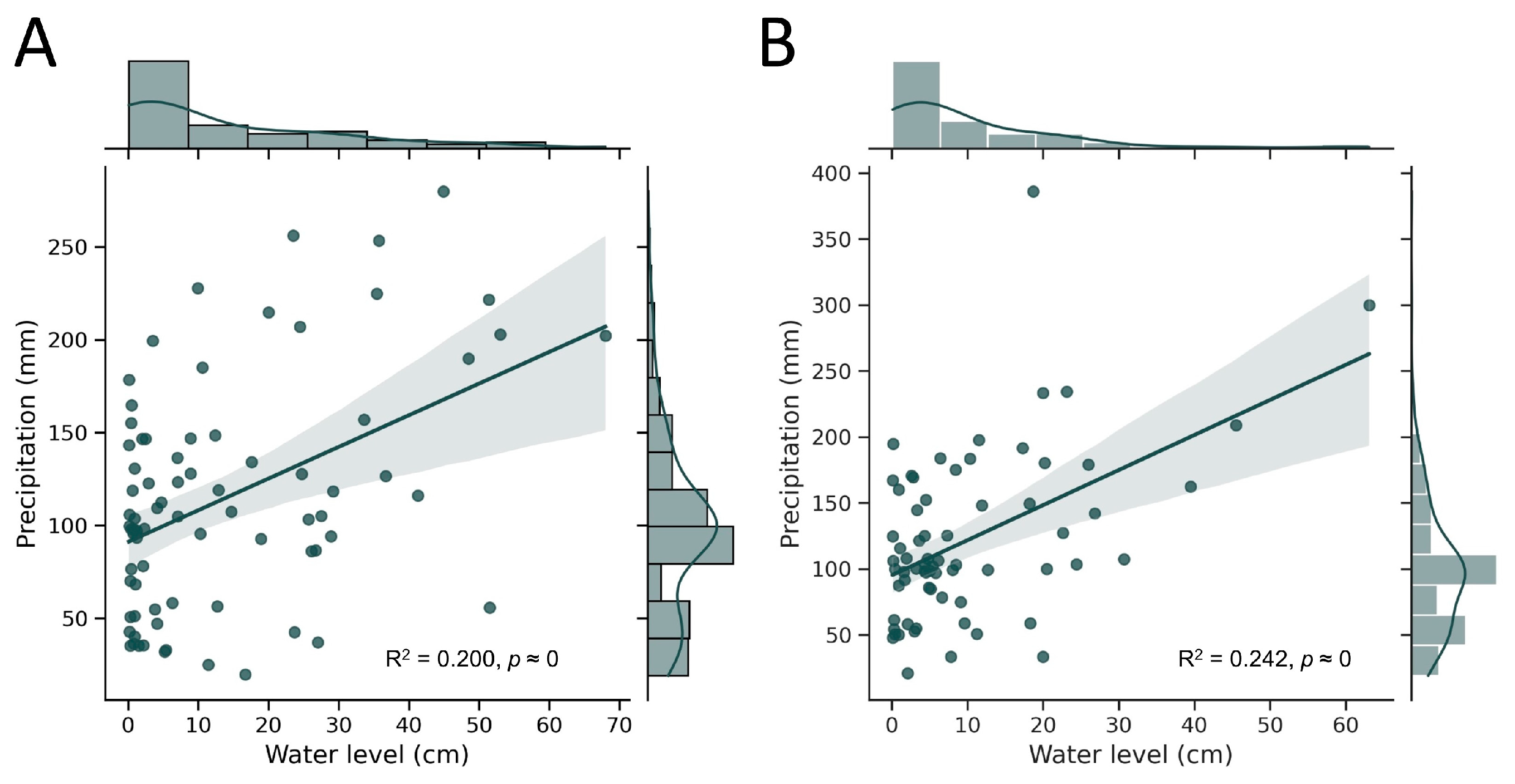 Diversity 15 00156 g006 Diversity 15 00156 g006