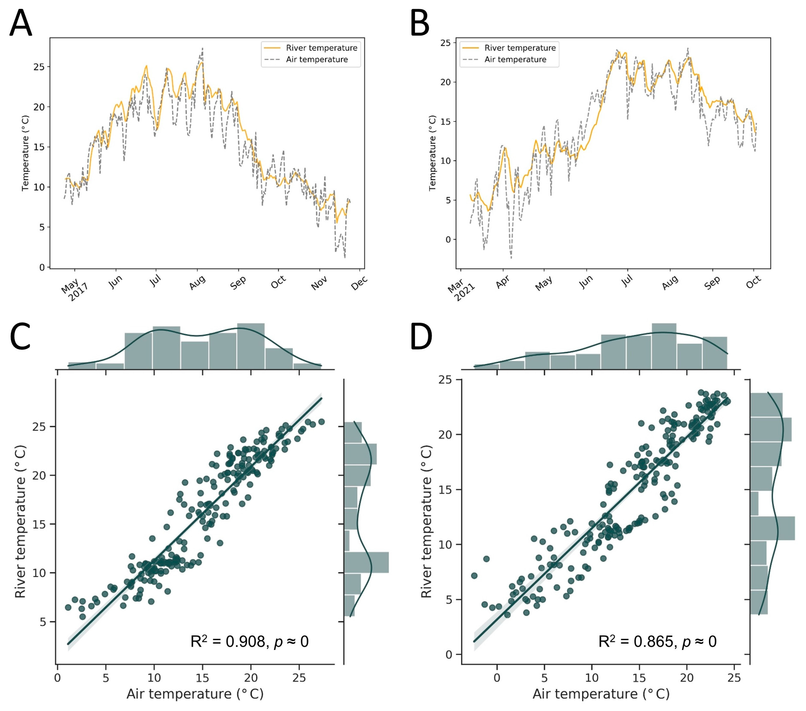 Diversity 15 00156 g007 Diversity 15 00156 g007