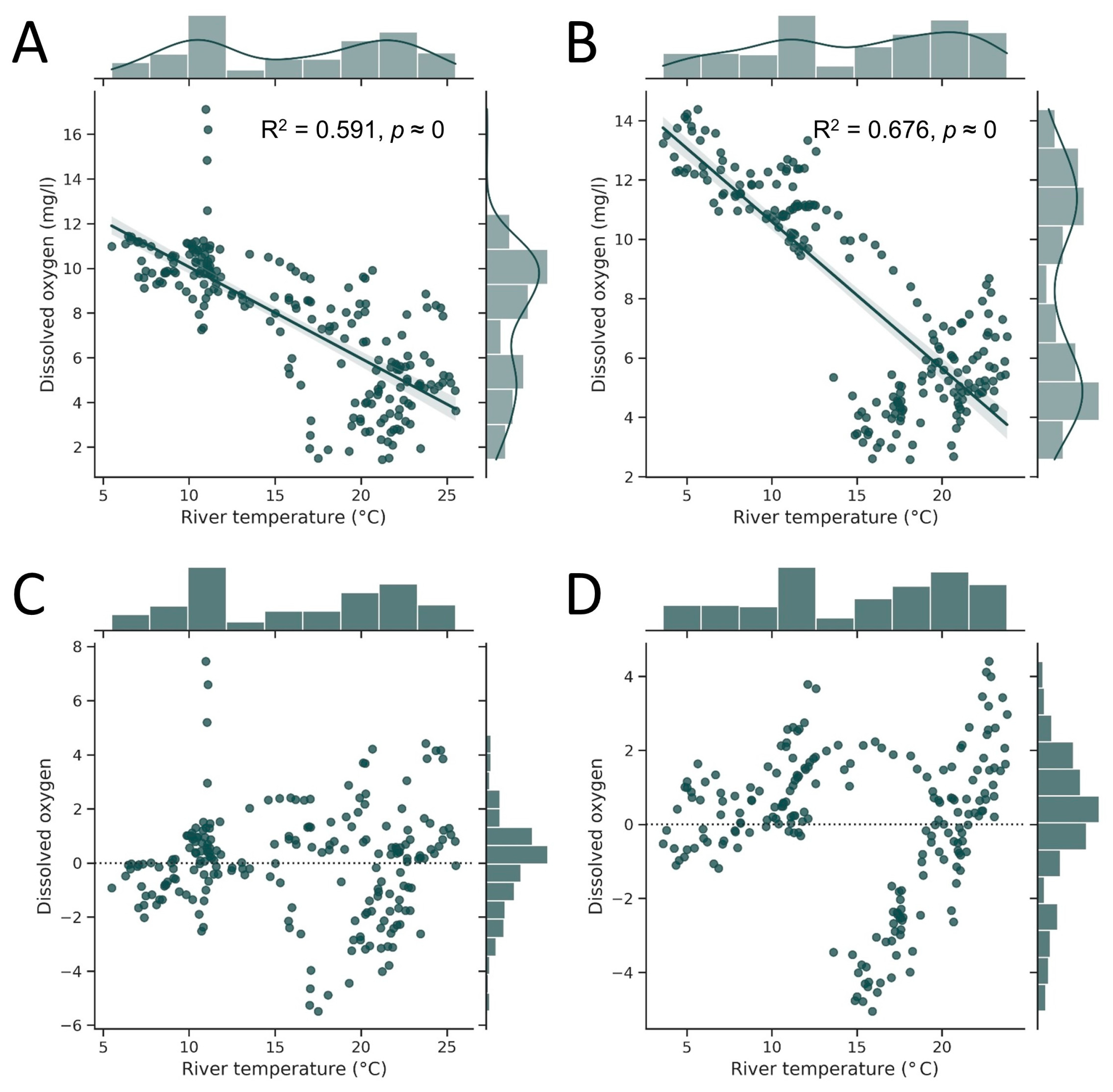 Diversity 15 00156 g008 Diversity 15 00156 g008