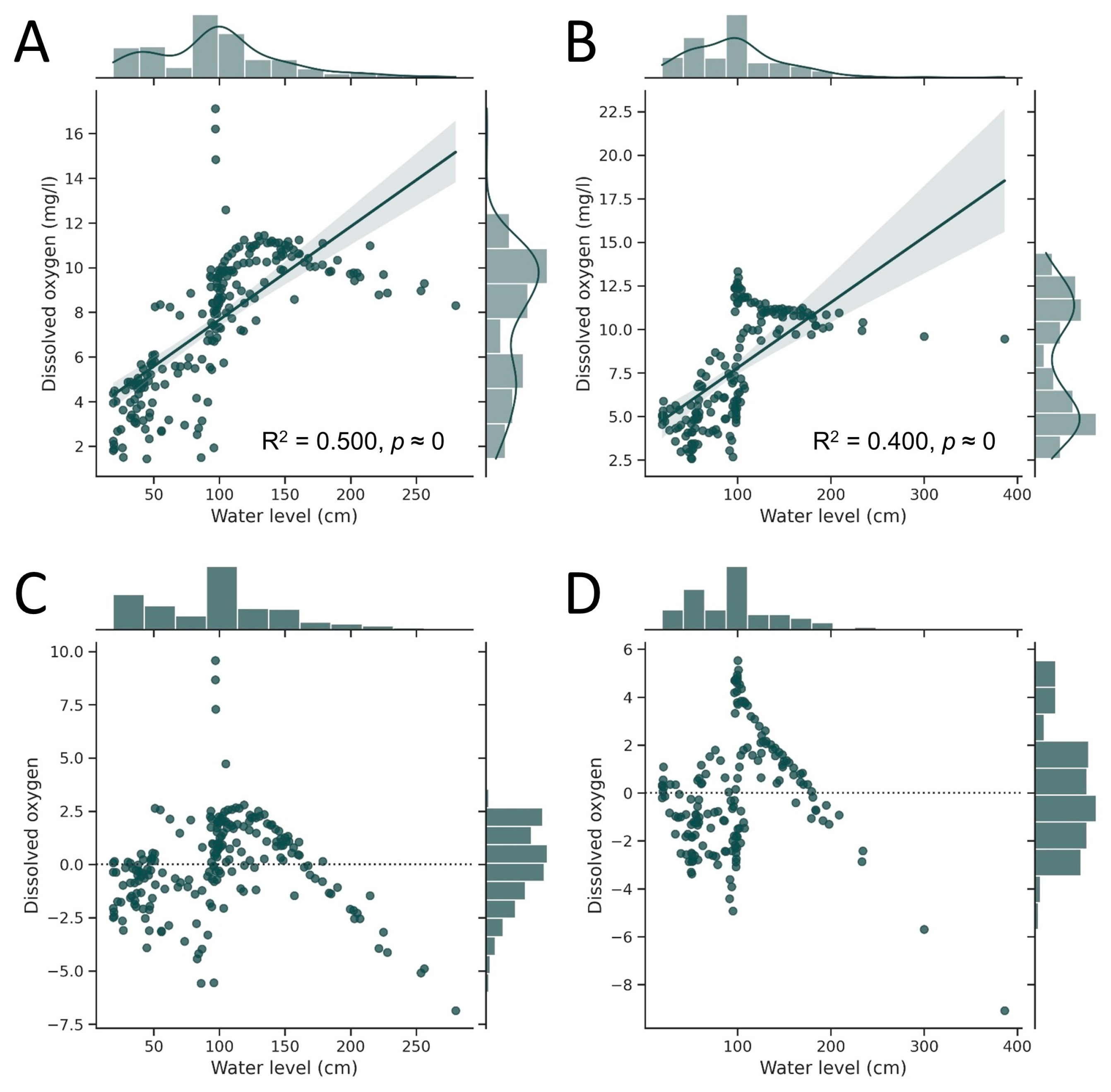 Diversity 15 00156 g009 Diversity 15 00156 g009