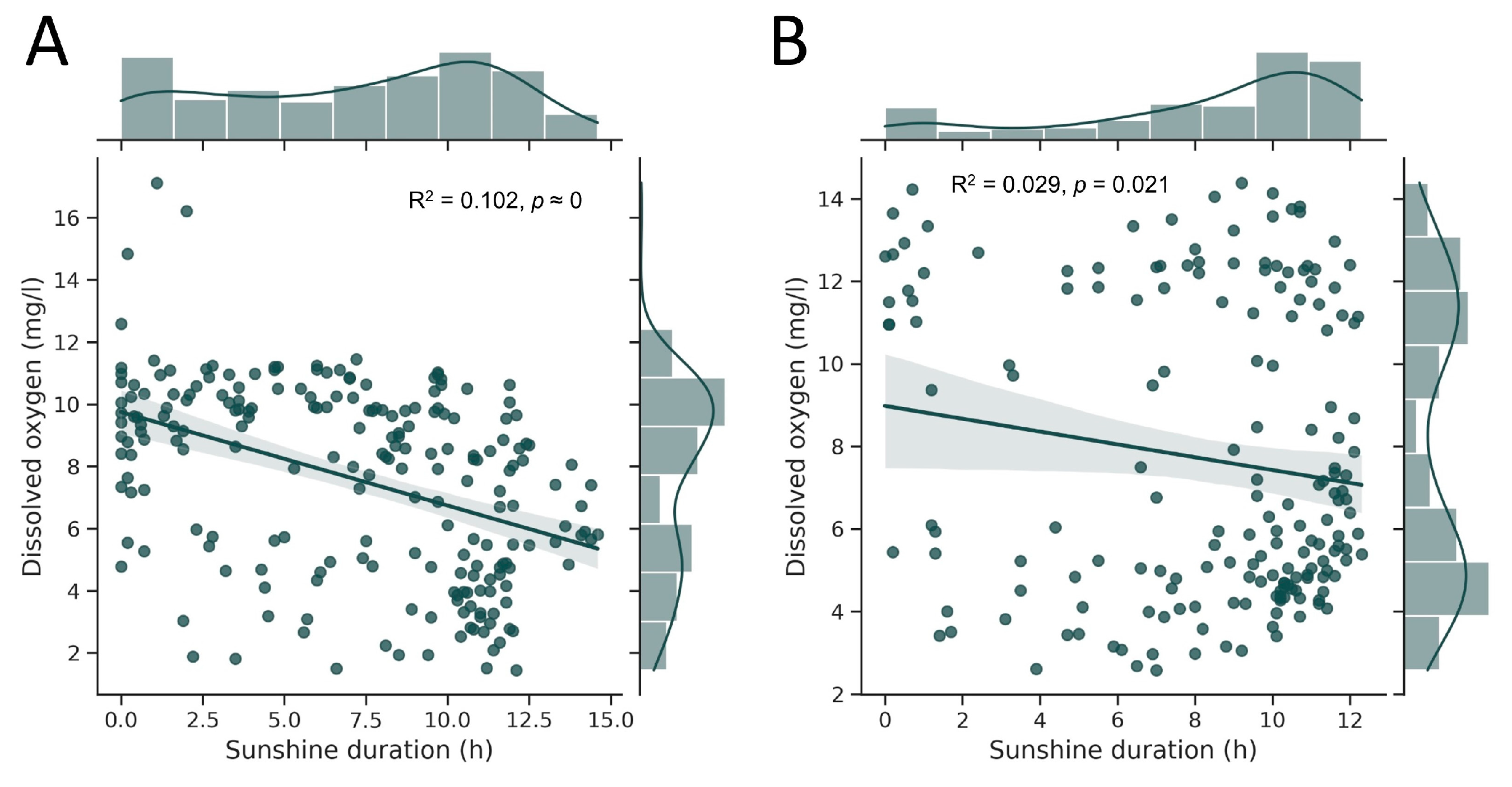 Diversity 15 00156 g011 Diversity 15 00156 g011