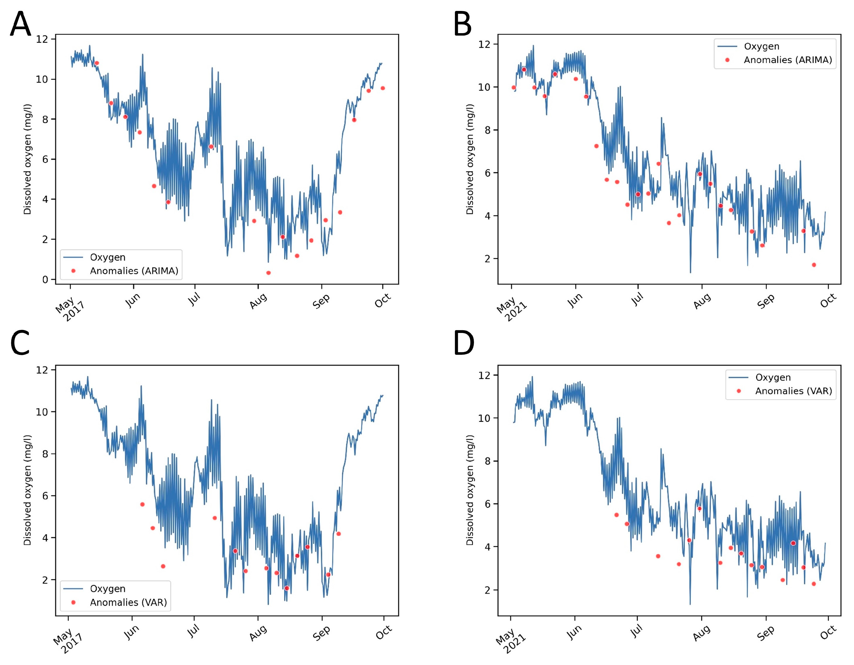 Diversity 15 00156 g013 Diversity 15 00156 g013