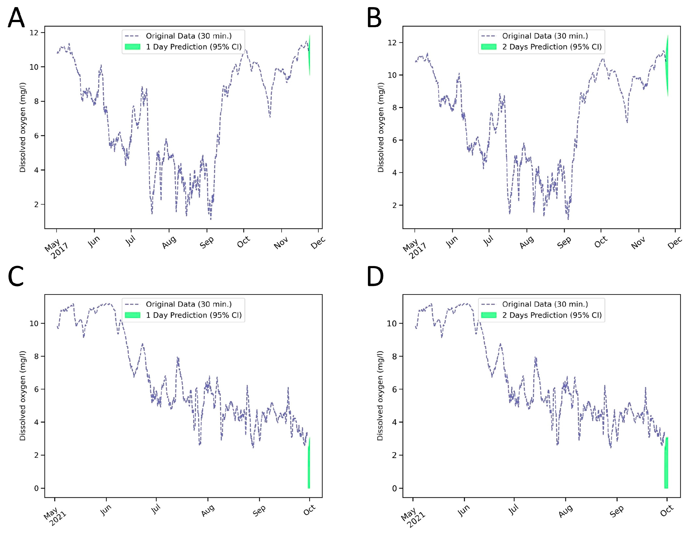 Diversity 15 00156 g014 Diversity 15 00156 g014