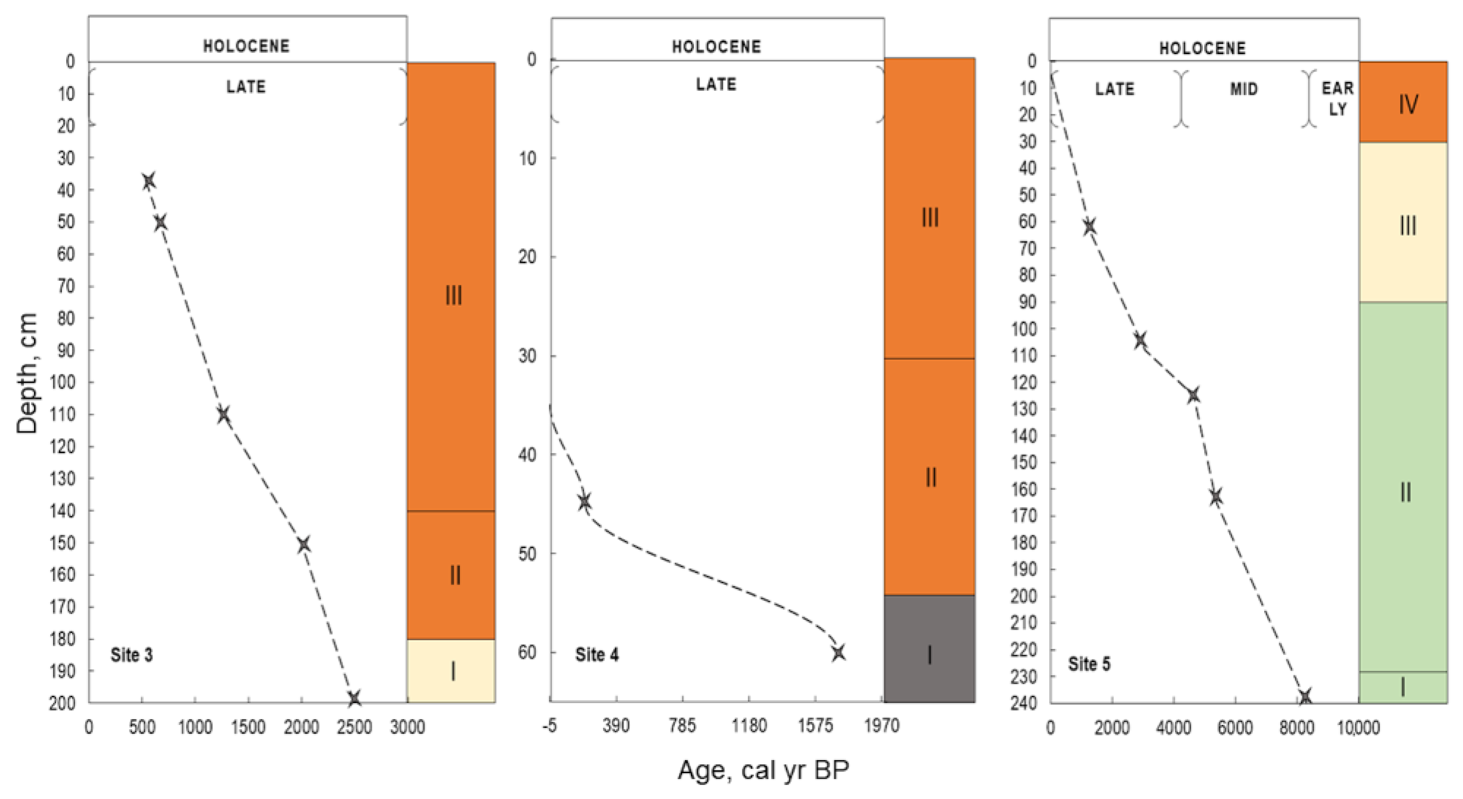 Diversity 15 00159 g010 Diversity 15 00159 g010