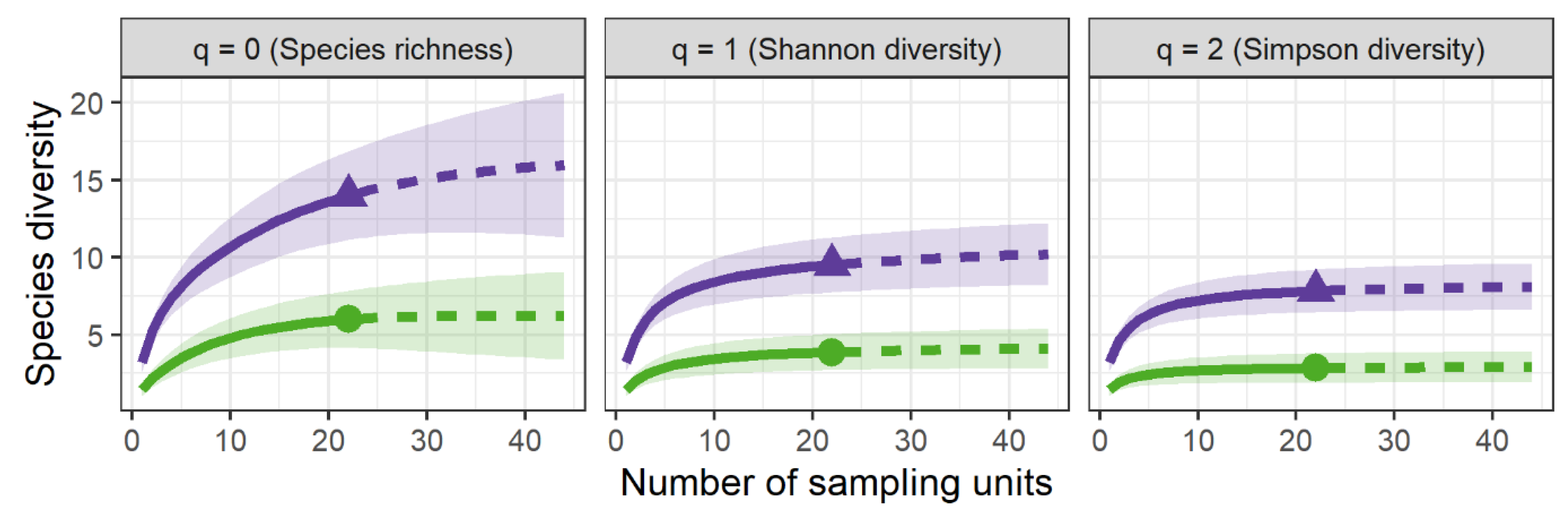Diversity 15 00165 g002