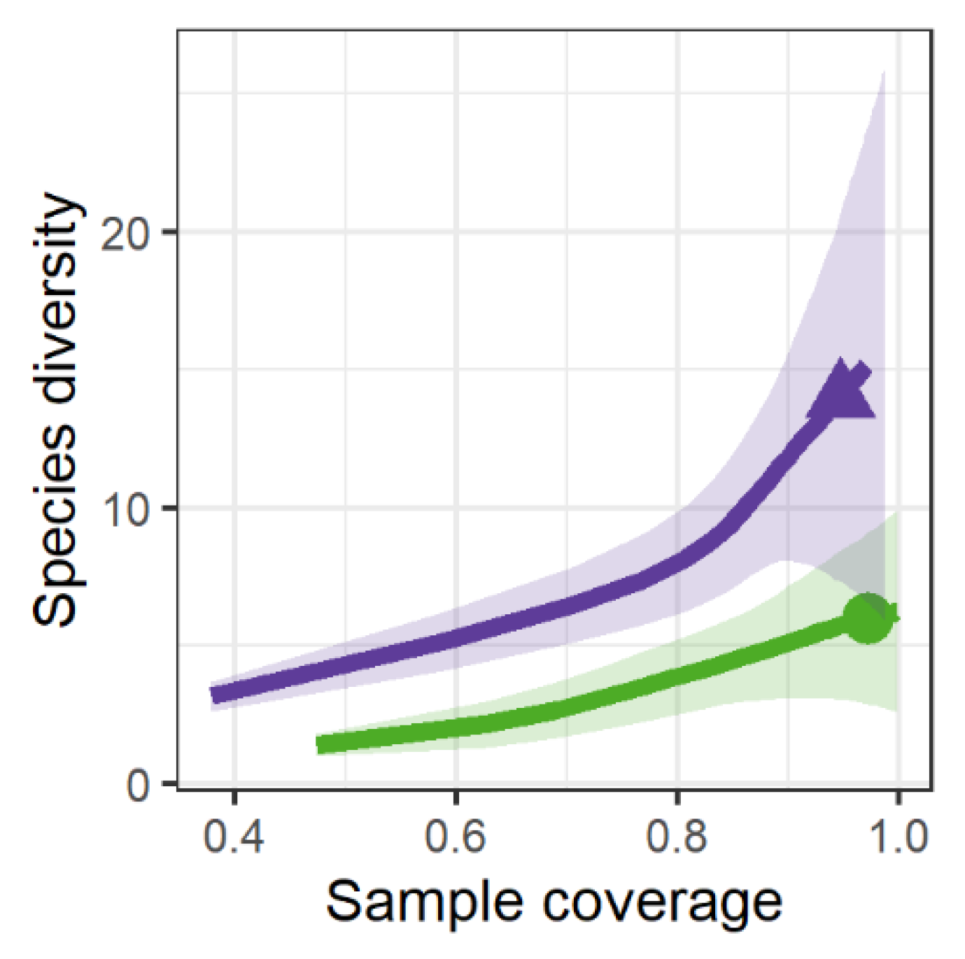 Diversity 15 00165 g003