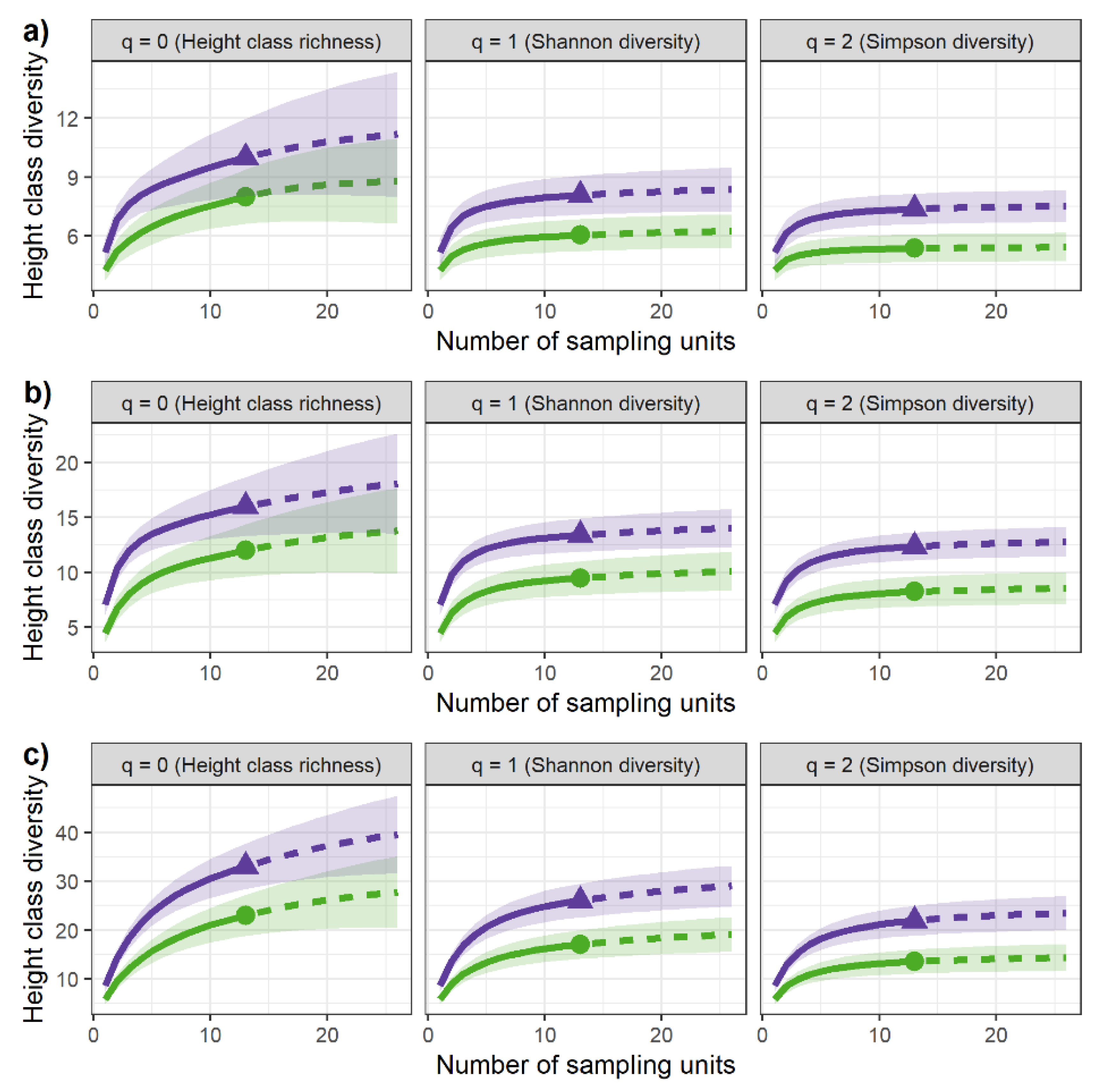 Diversity 15 00165 g004