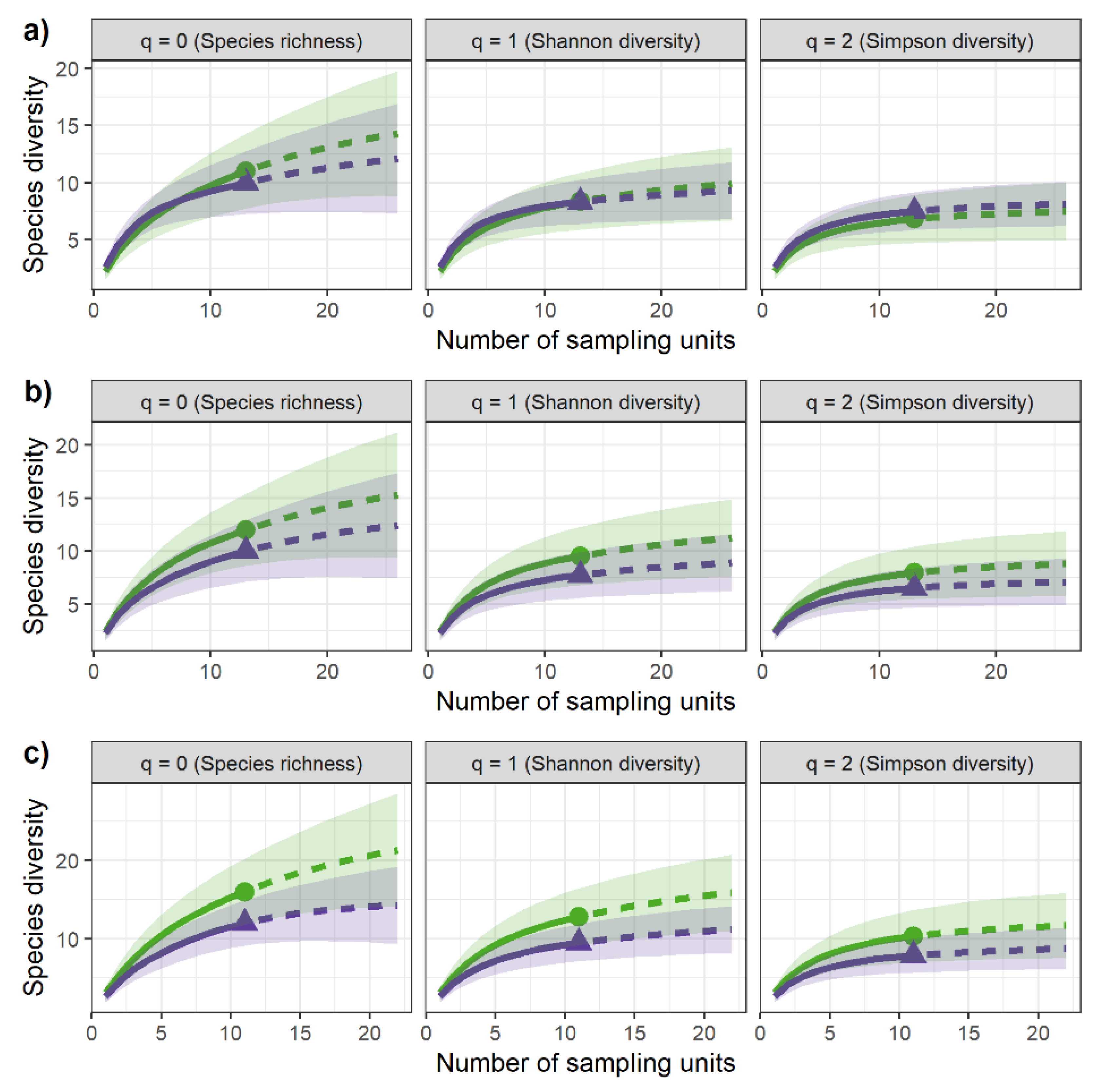 Diversity 15 00165 g005