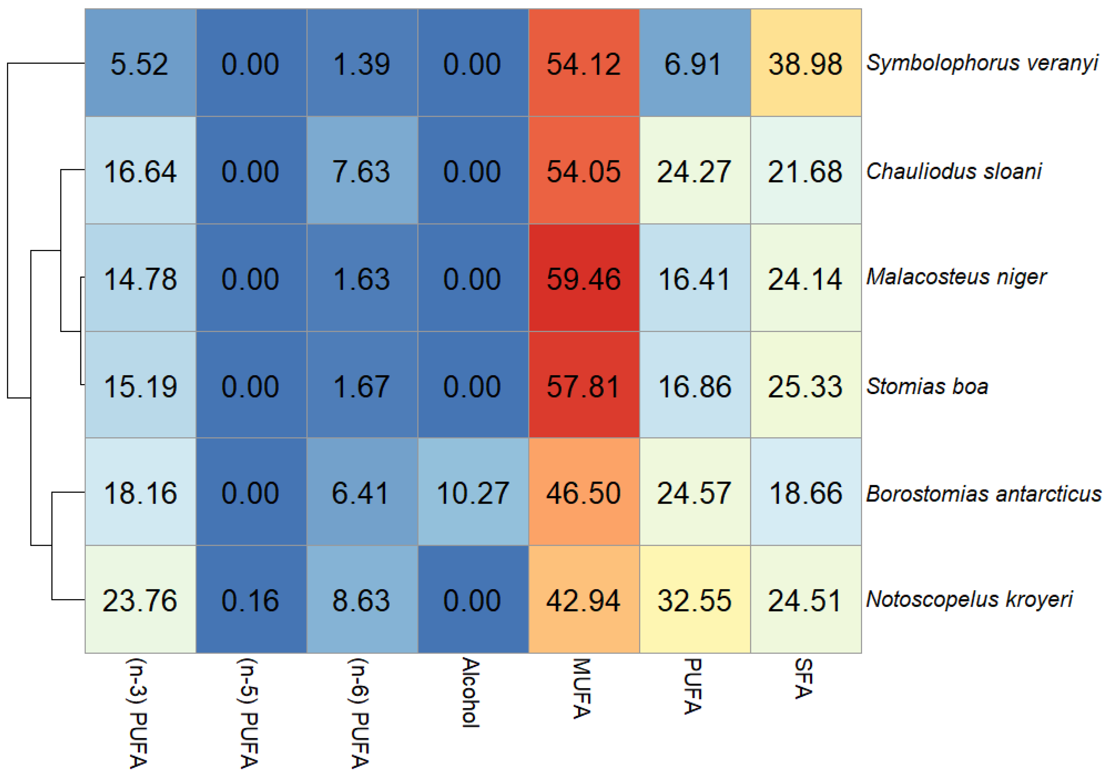 Diversity 15 00166 g002 Diversity 15 00166 g002