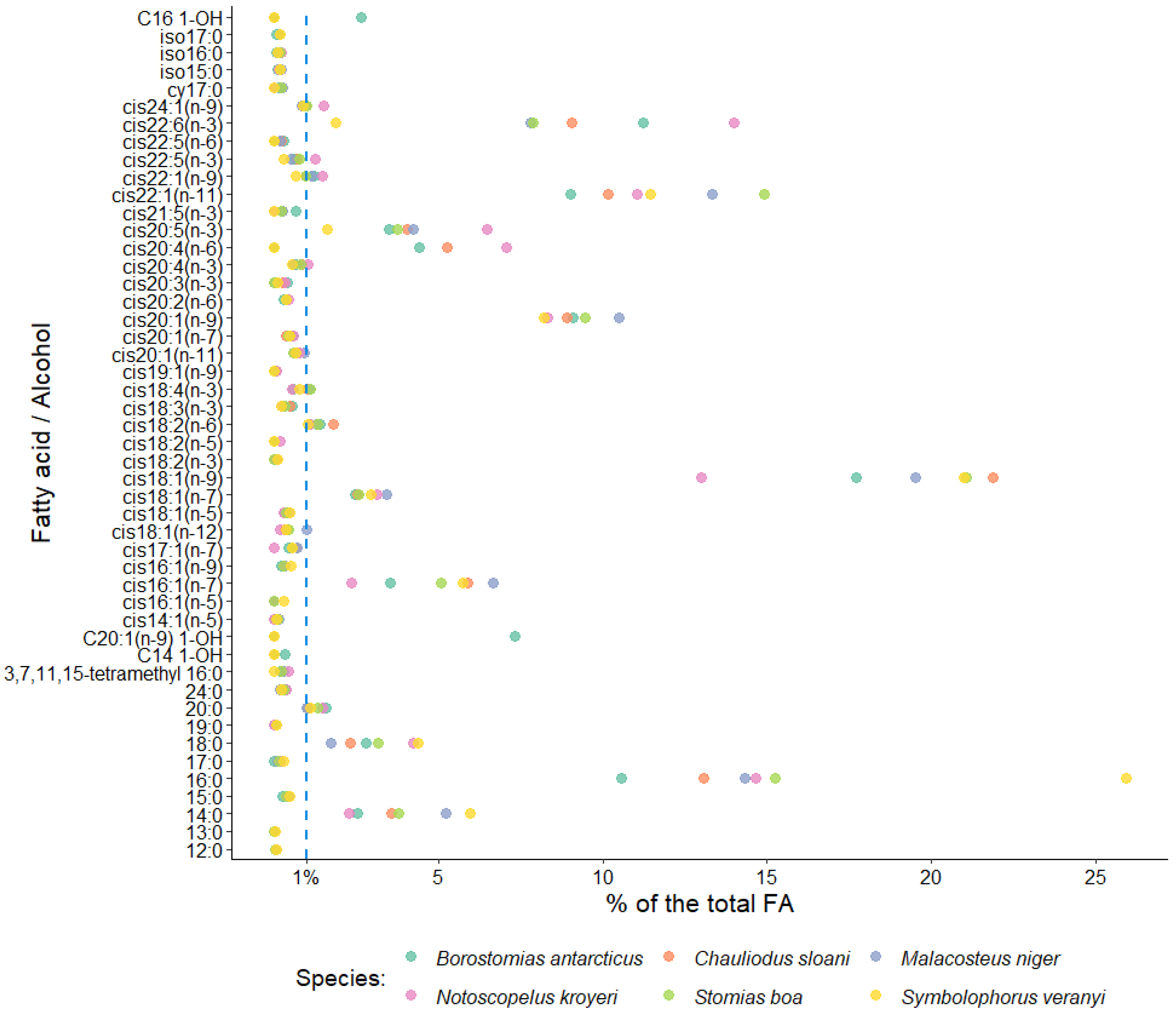 Diversity 15 00166 g003 Diversity 15 00166 g003