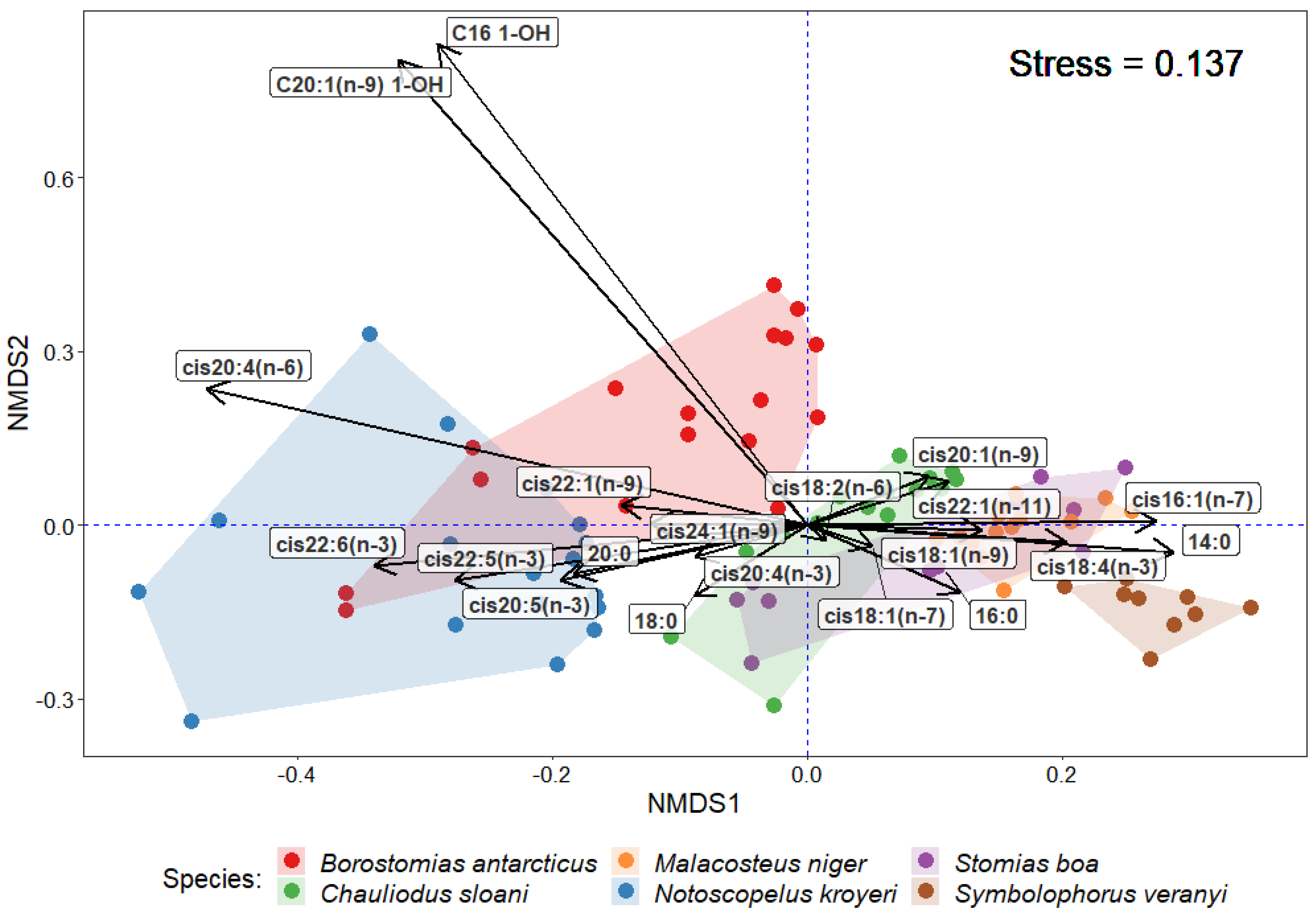 Diversity 15 00166 g004 Diversity 15 00166 g004