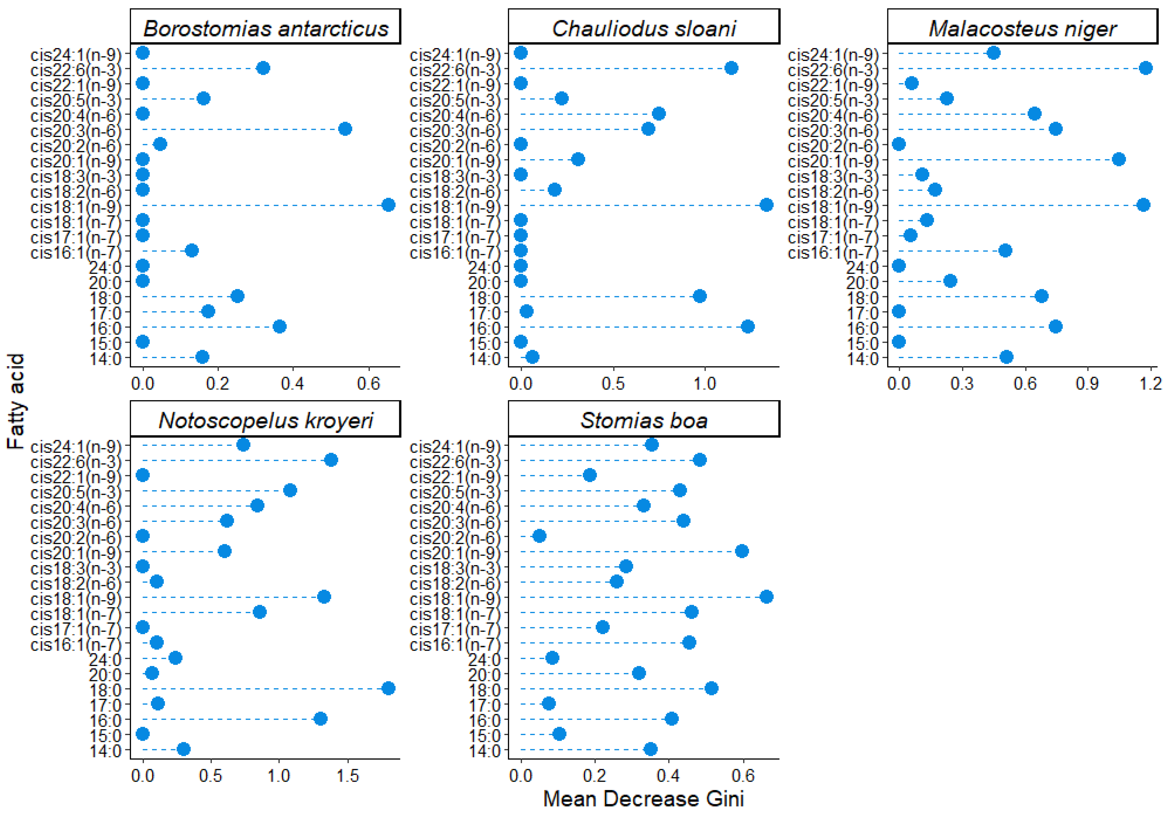 Diversity 15 00166 g005 Diversity 15 00166 g005