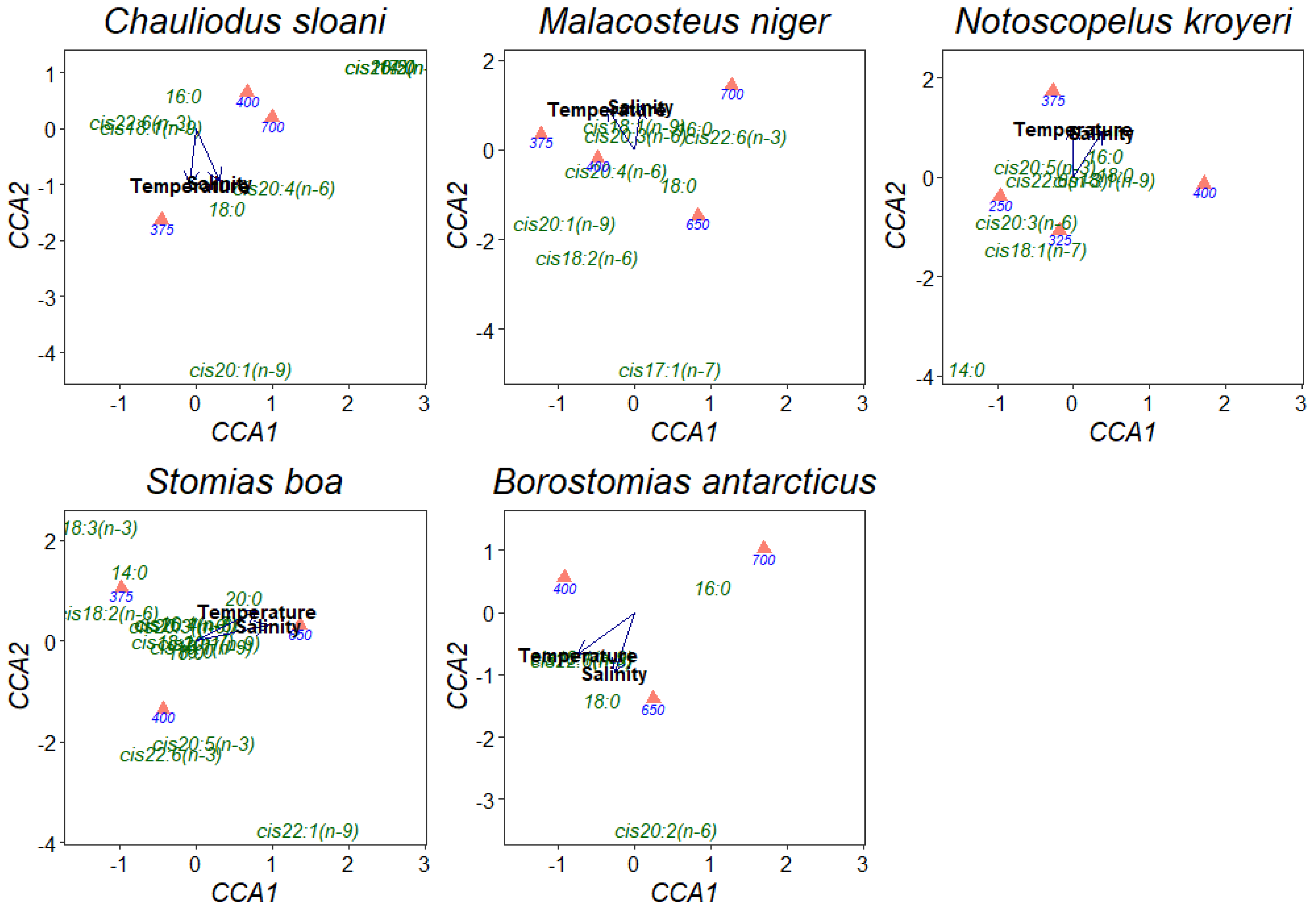 Diversity 15 00166 g006 Diversity 15 00166 g006