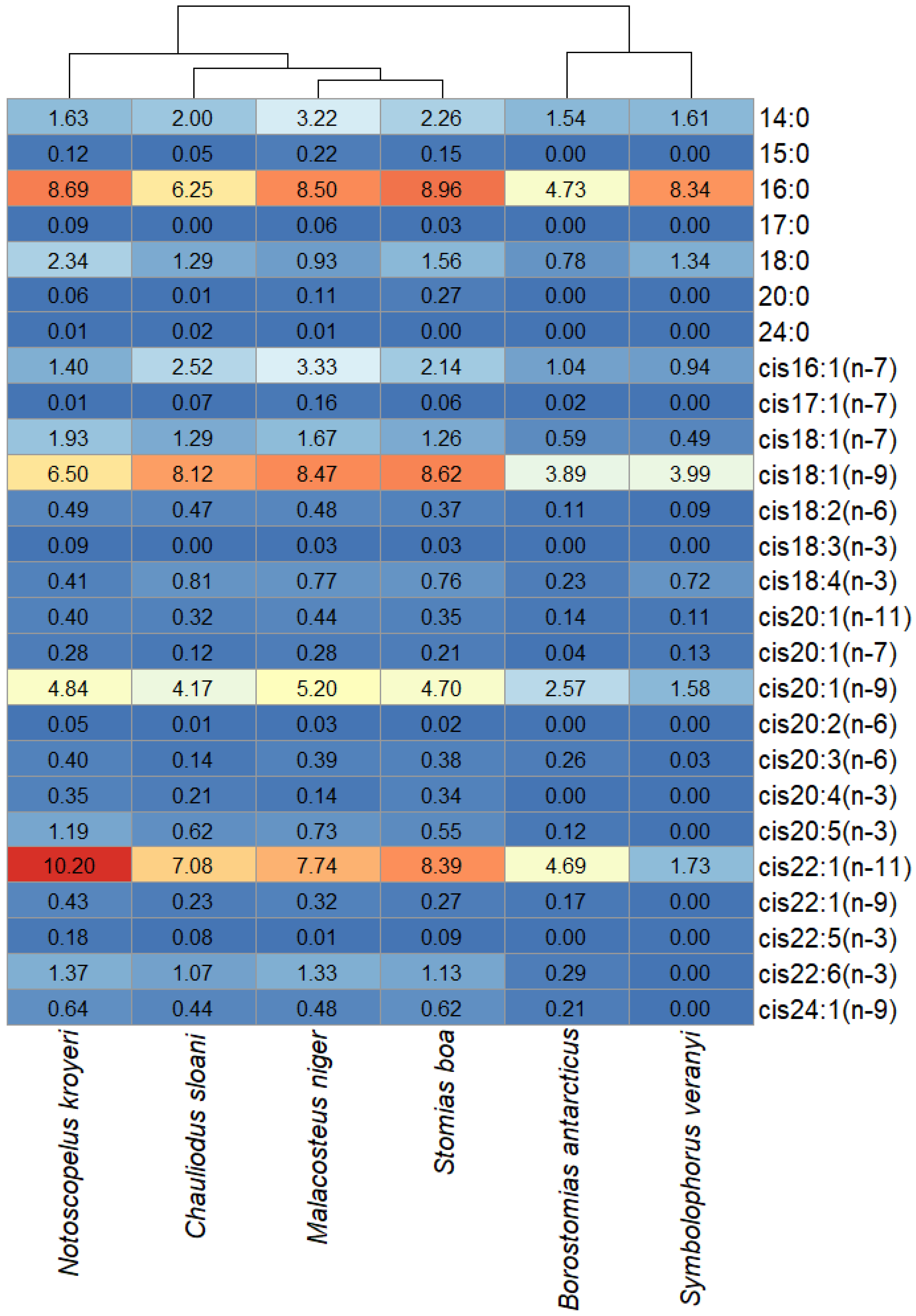Diversity 15 00166 g008 Diversity 15 00166 g008