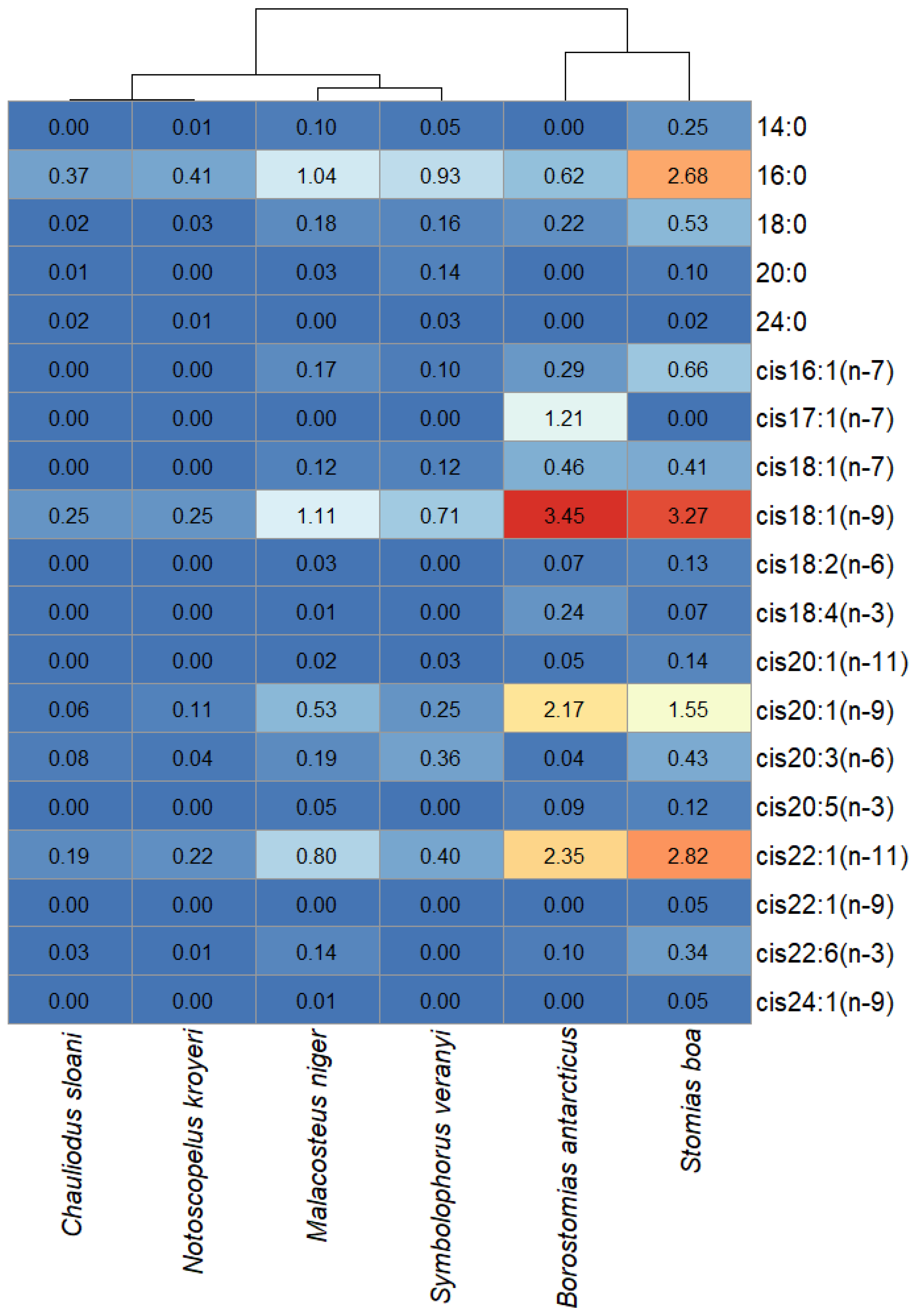 Diversity 15 00166 g009 Diversity 15 00166 g009