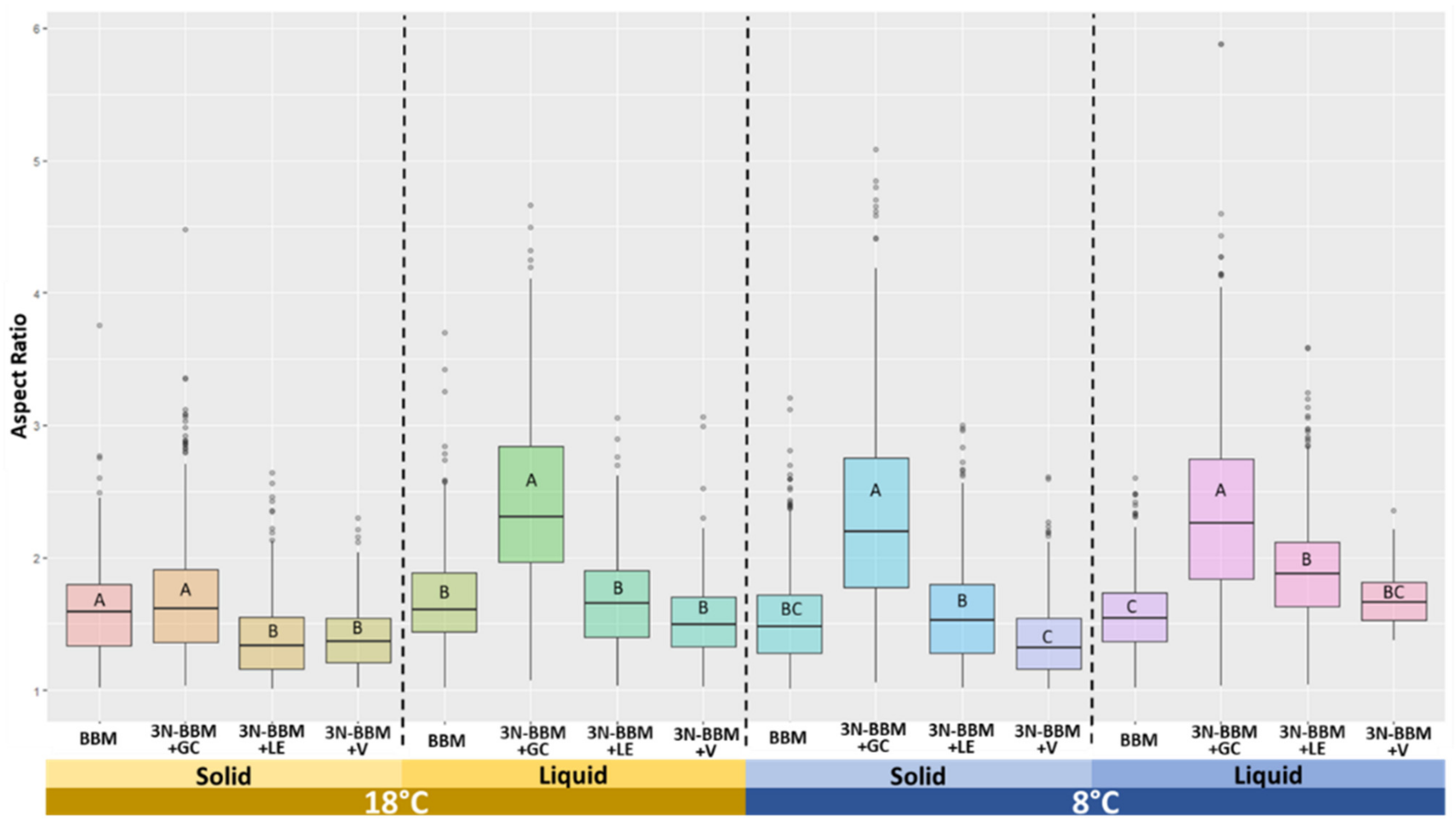 Diversity 15 00168 g006