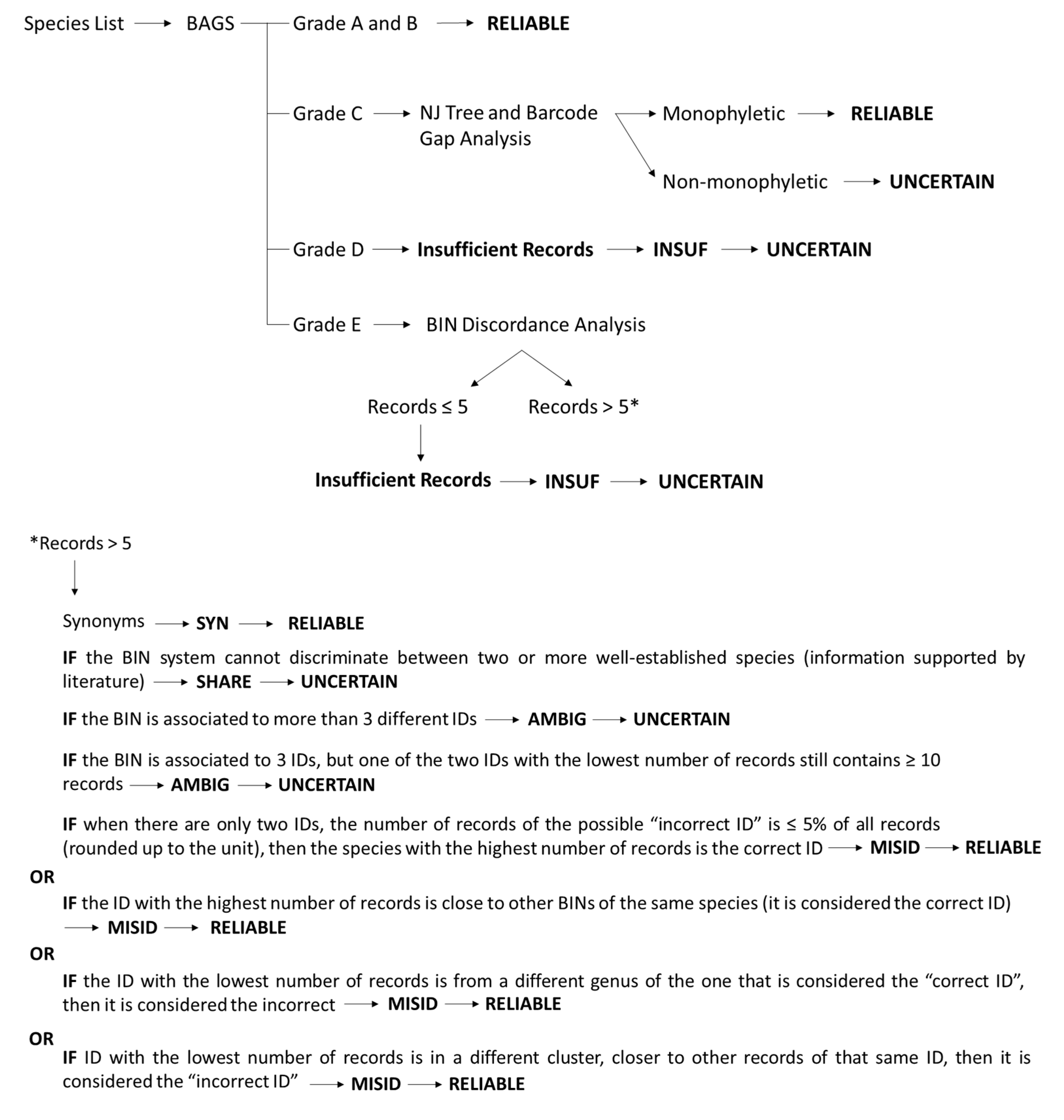 Diversity 15 00174 g001 Diversity 15 00174 g001