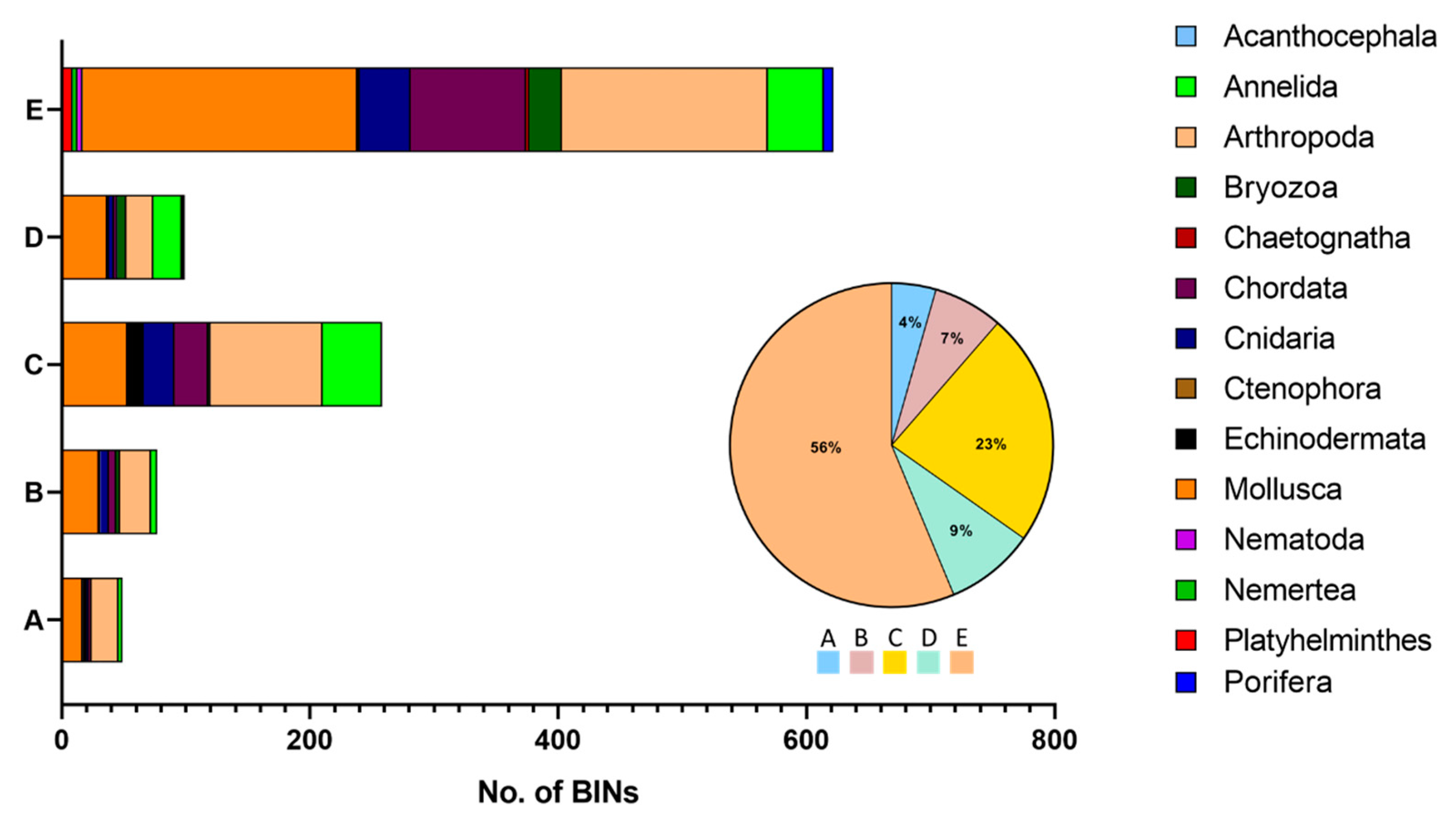 Diversity 15 00174 g003 Diversity 15 00174 g003
