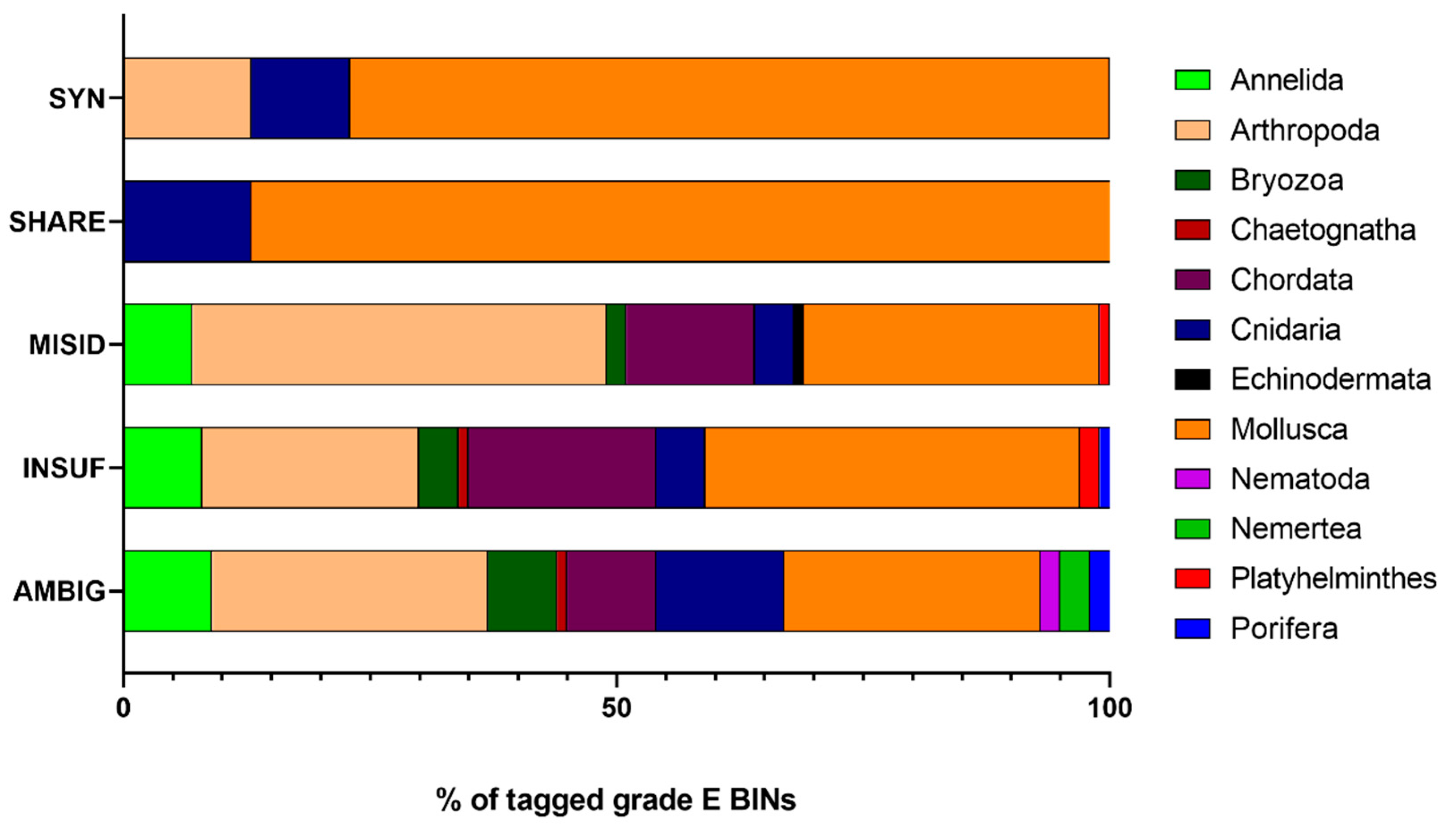 Diversity 15 00174 g005 Diversity 15 00174 g005