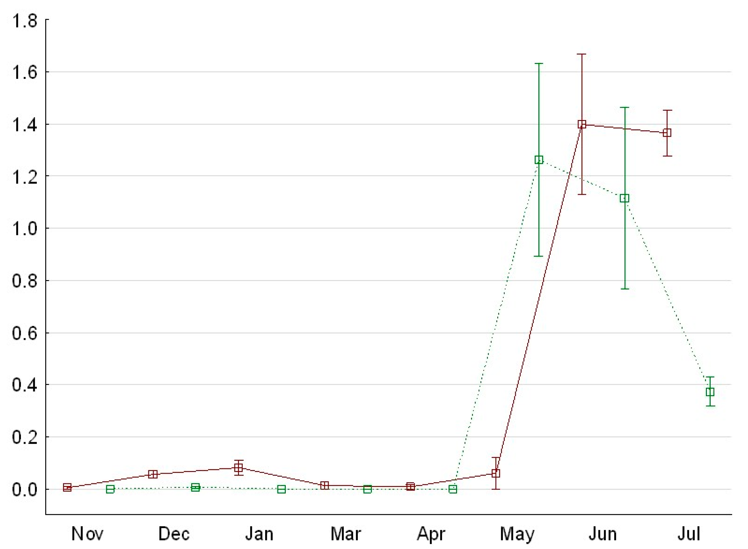 Diversity 15 00178 g003