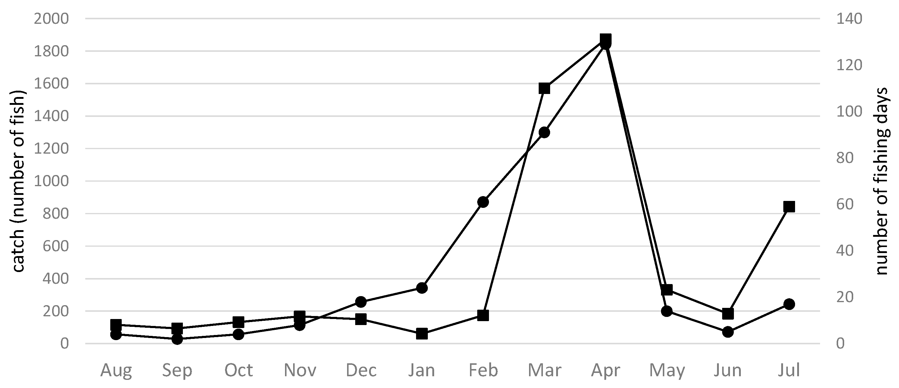 Diversity 15 00178 g004