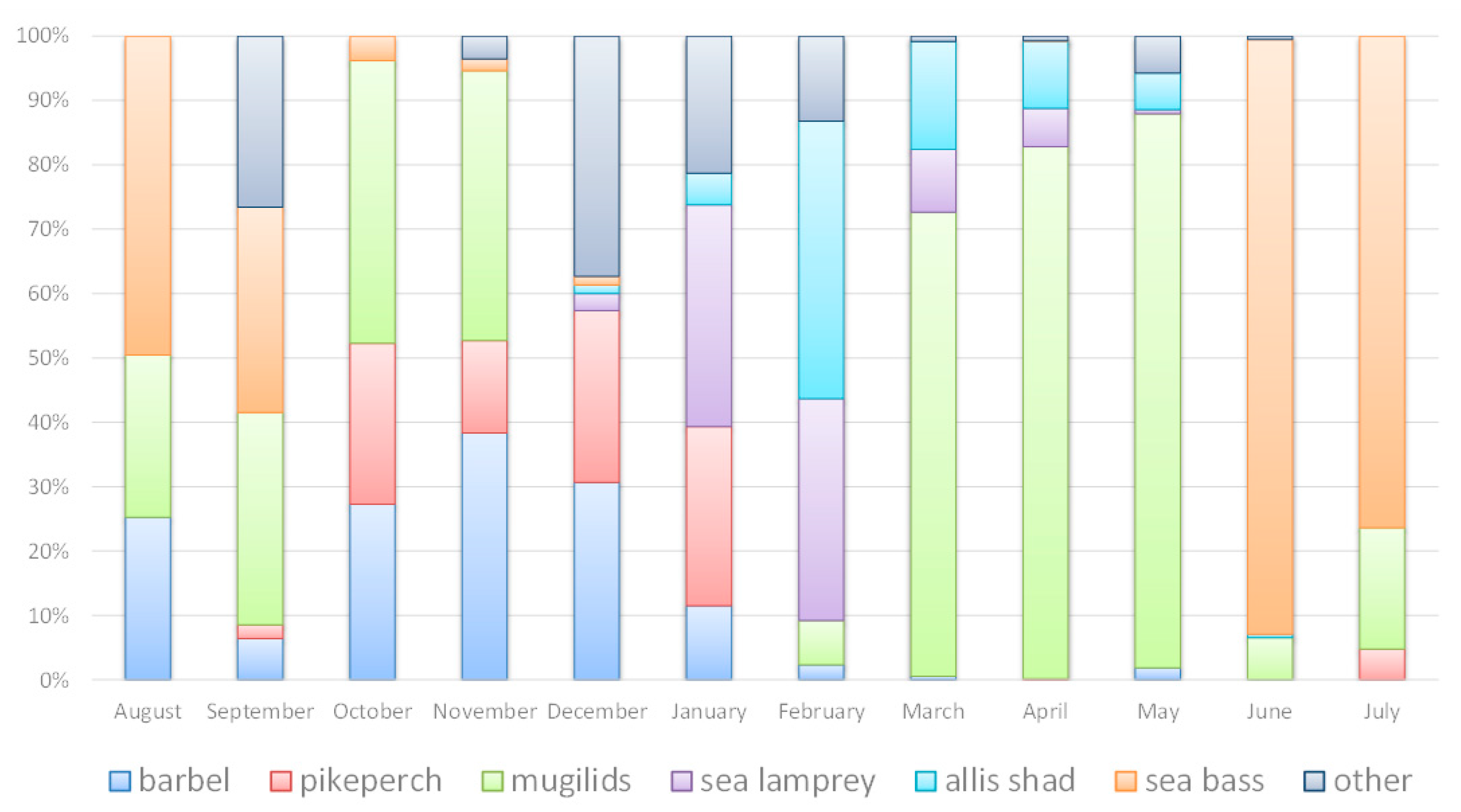 Diversity 15 00178 g005