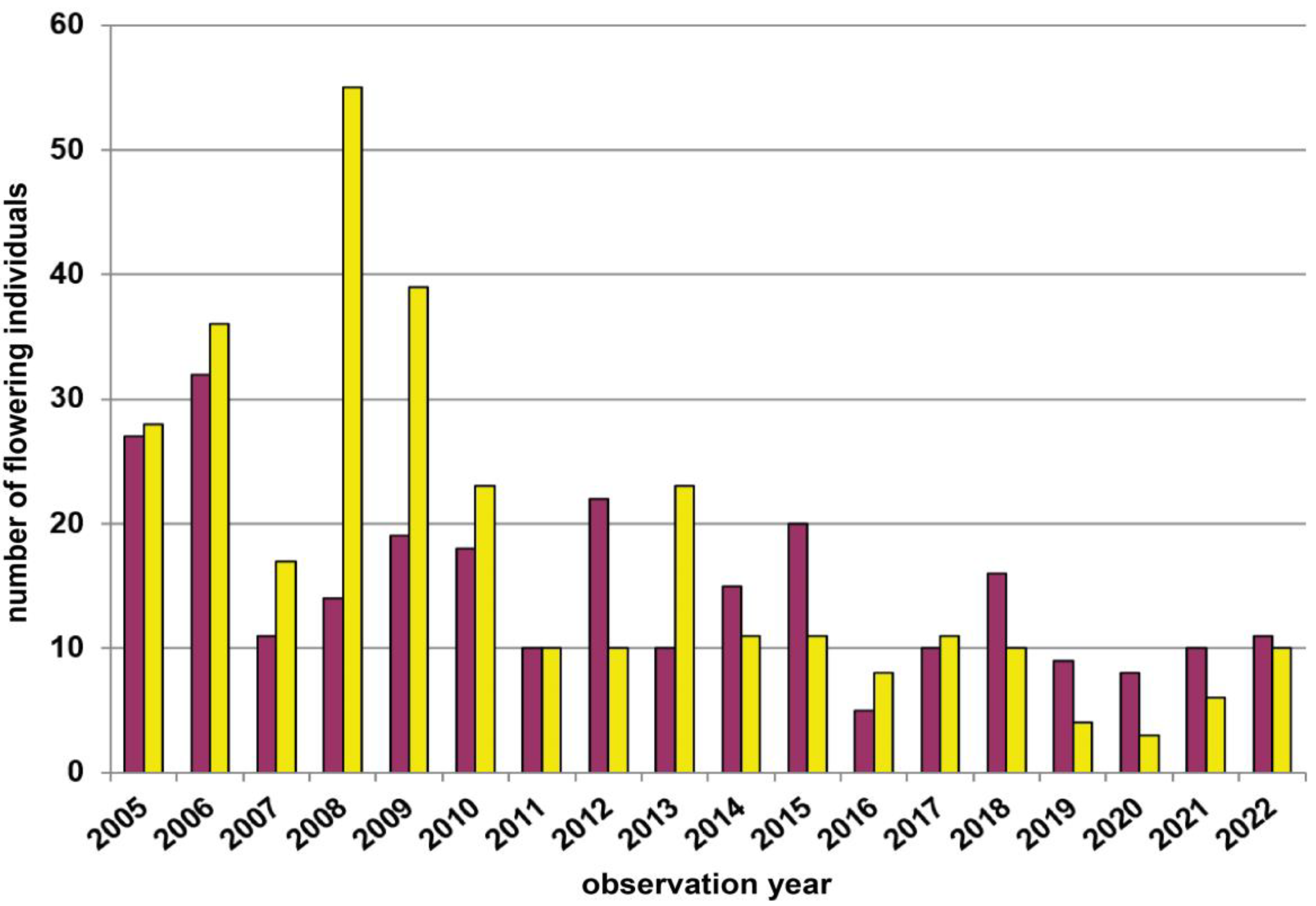 Diversity 15 00179 g0a1