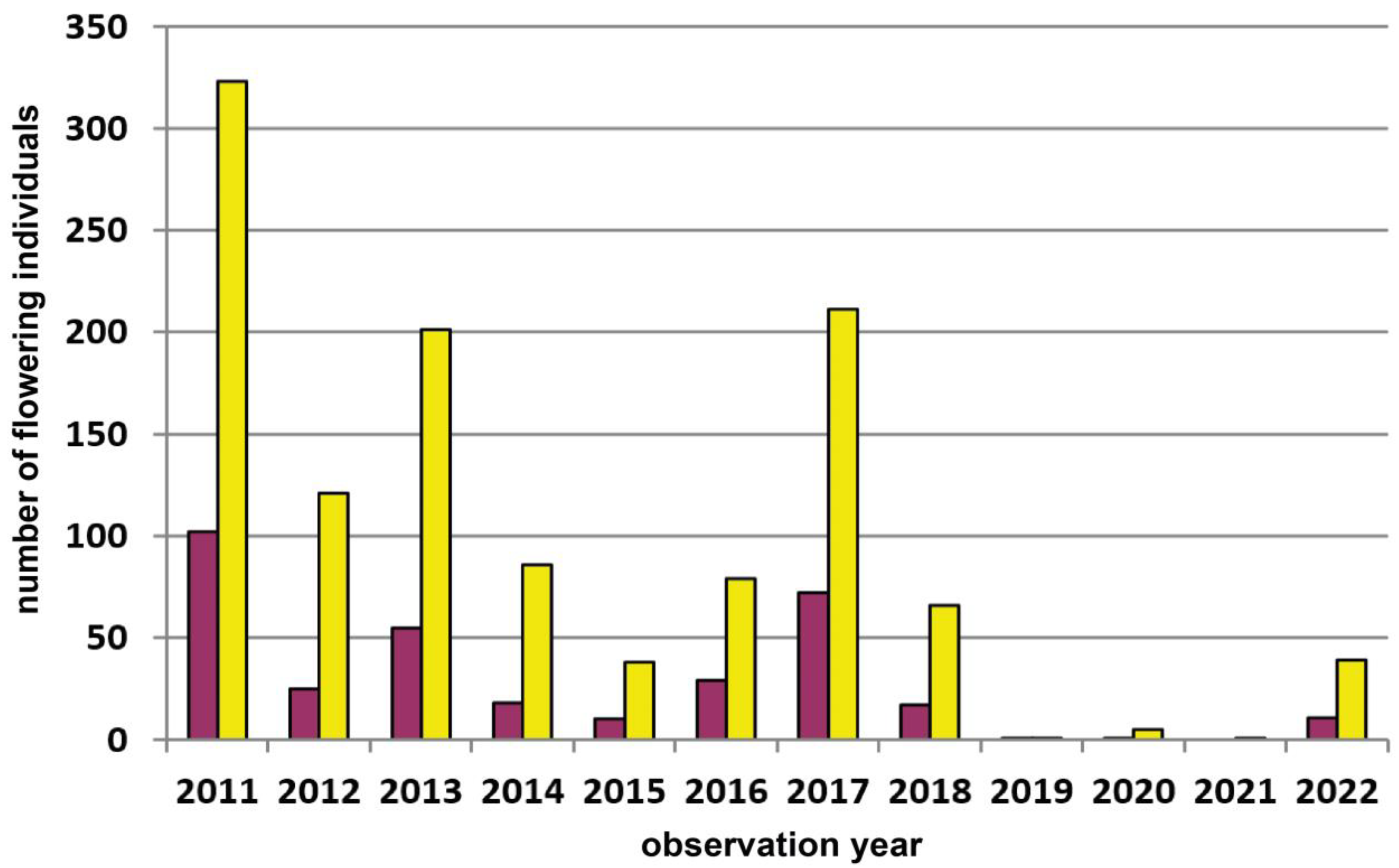 Diversity 15 00179 g0a3