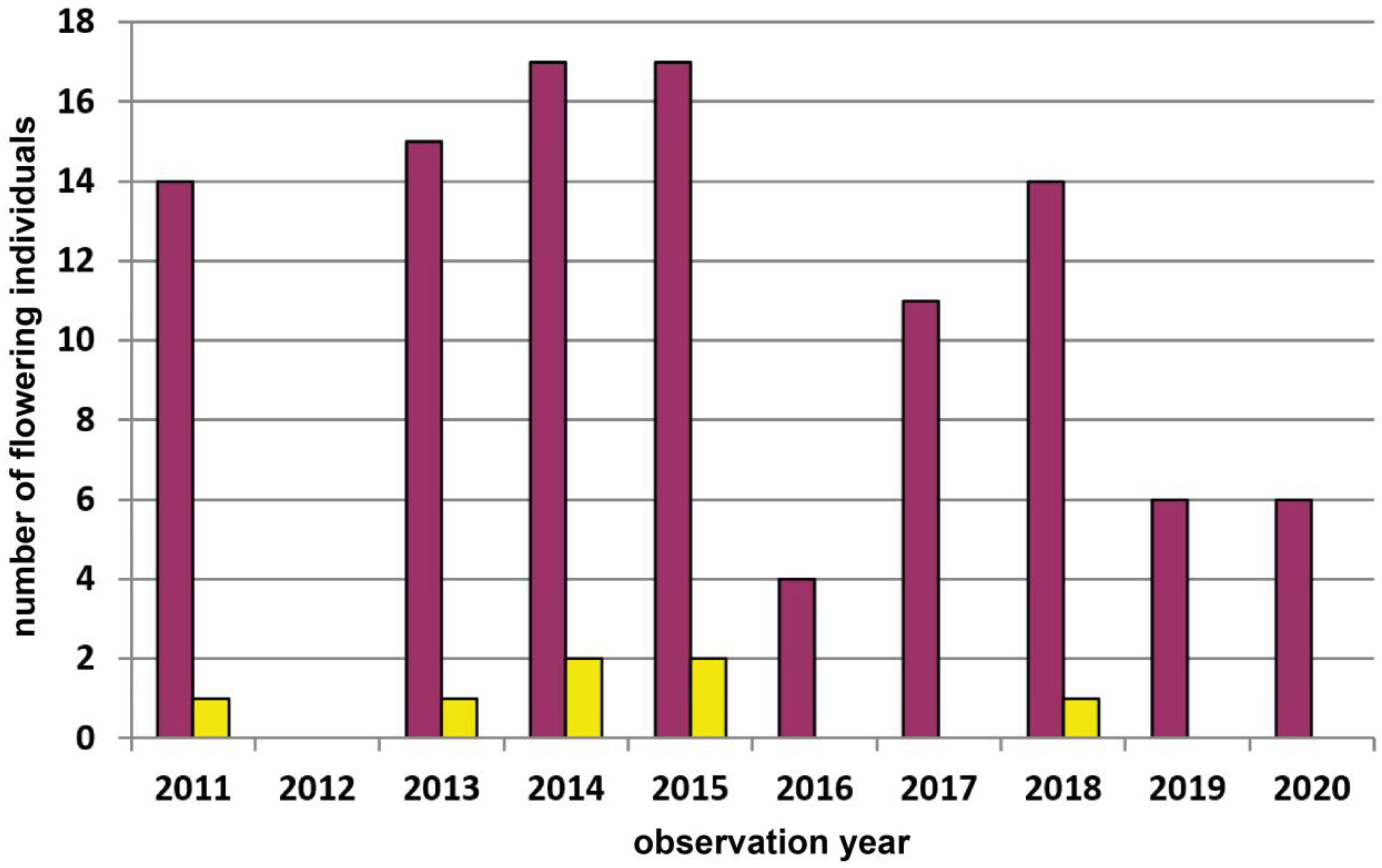 Diversity 15 00179 g0a4