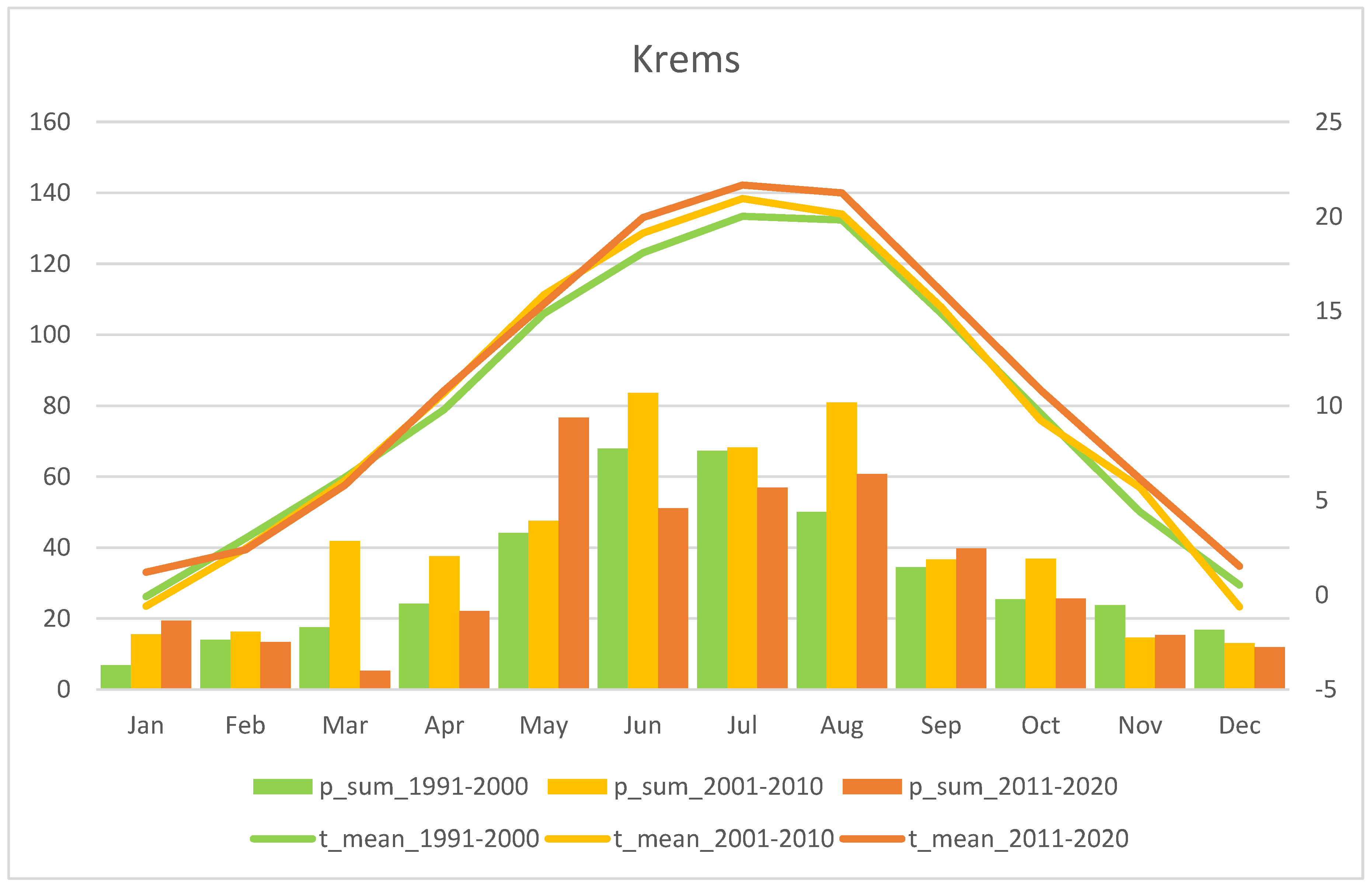 Diversity 15 00179 g0a8