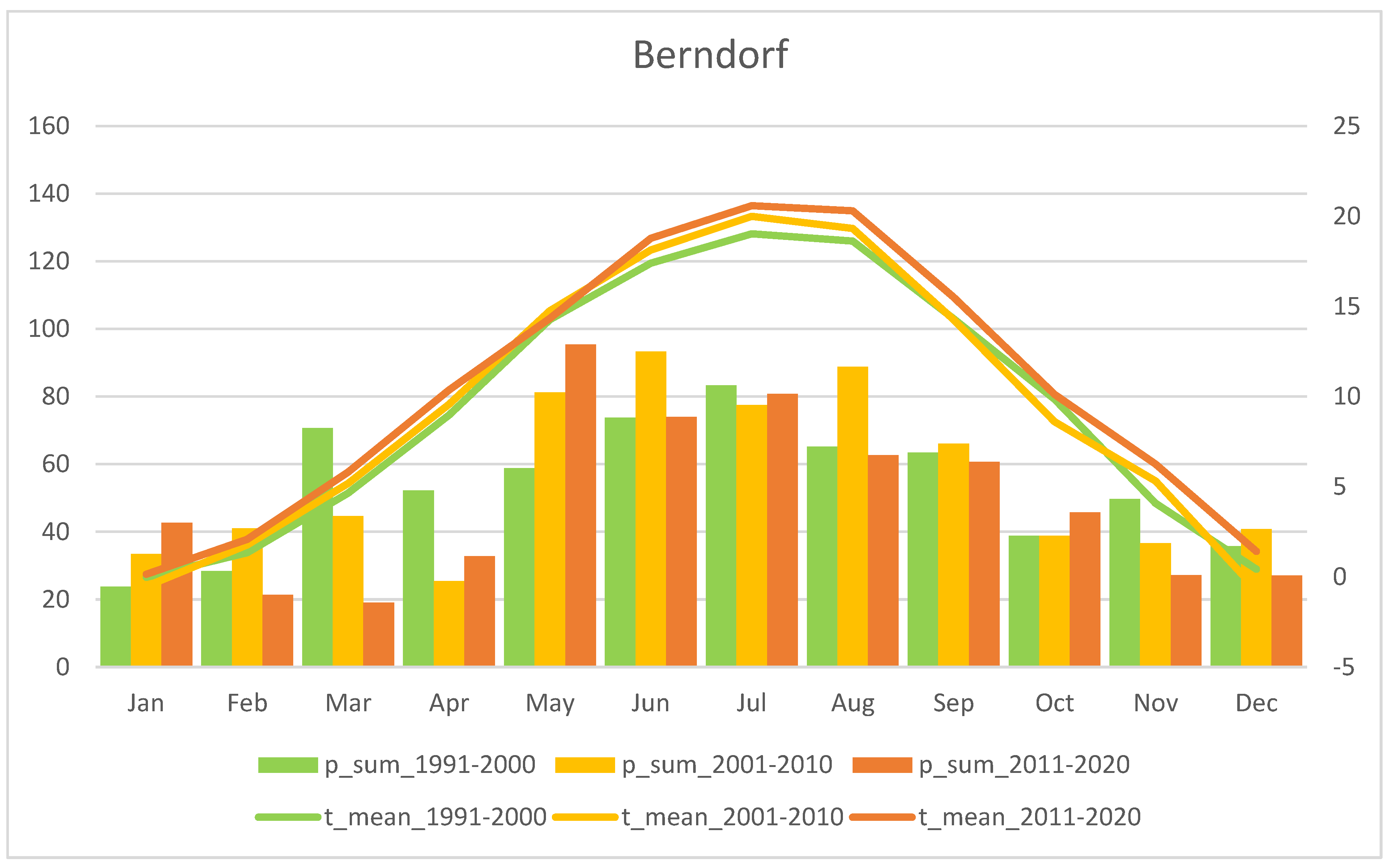 Diversity 15 00179 g0a9