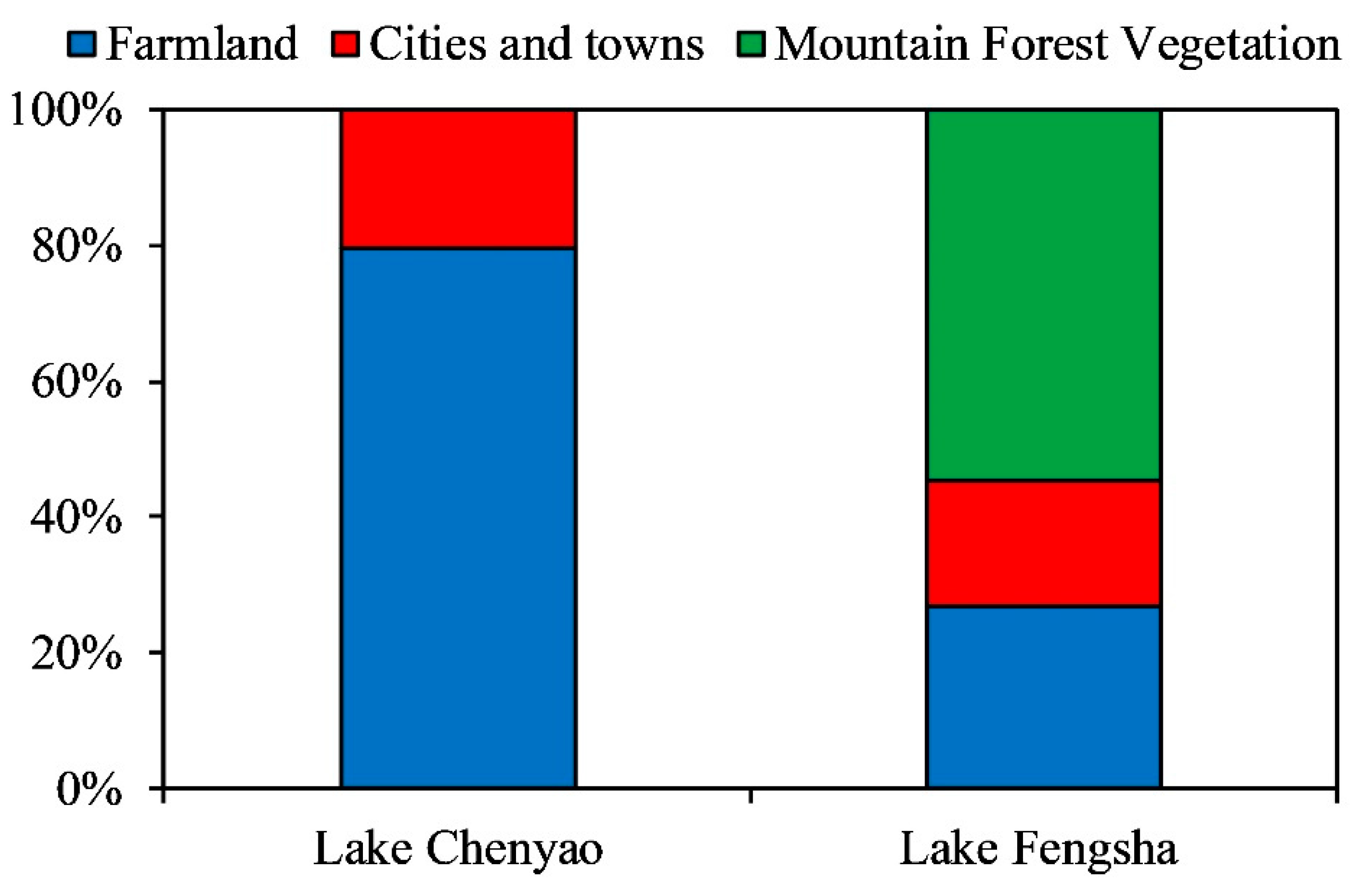 Diversity 15 00180 g002 Diversity 15 00180 g002