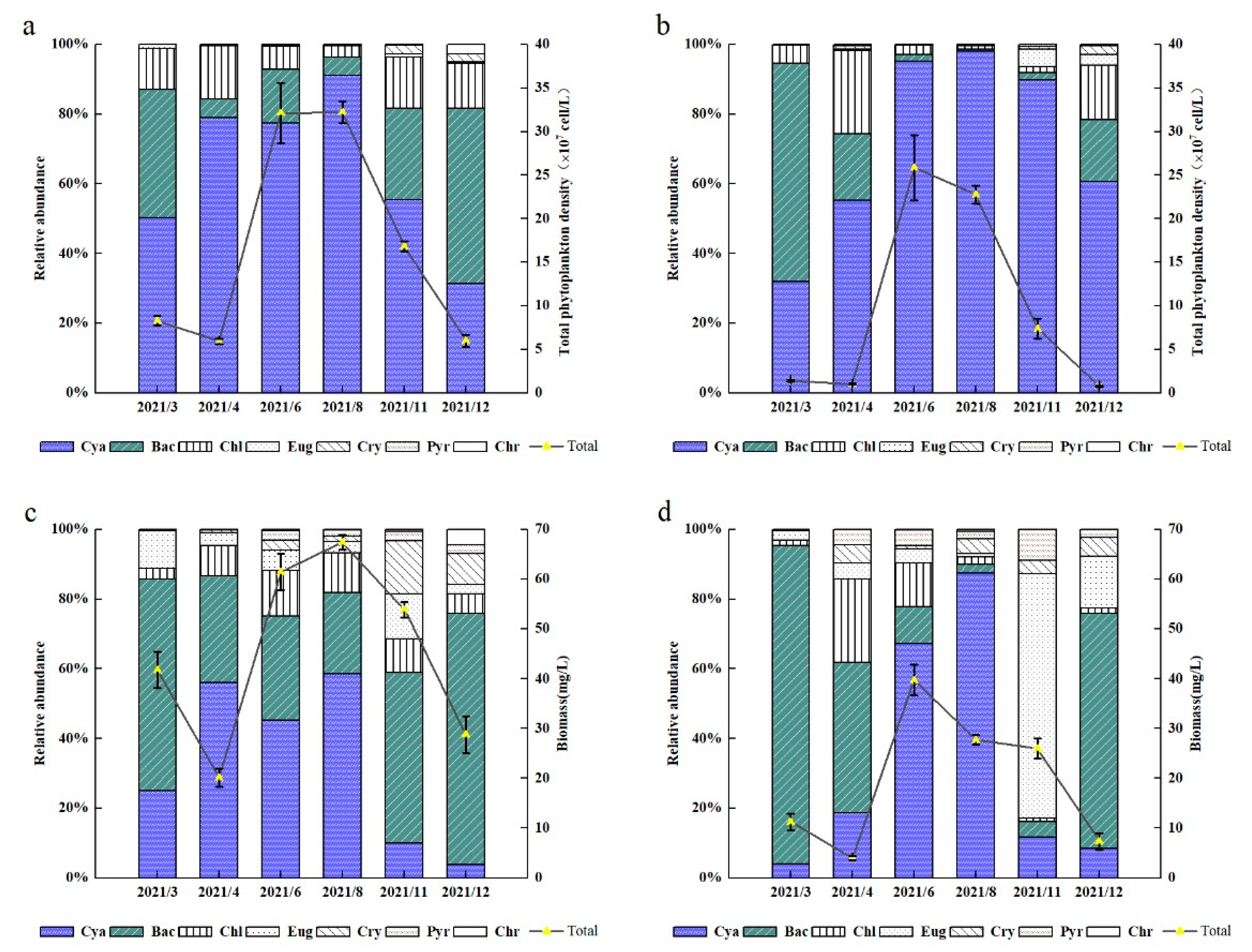 Diversity 15 00180 g003 Diversity 15 00180 g003