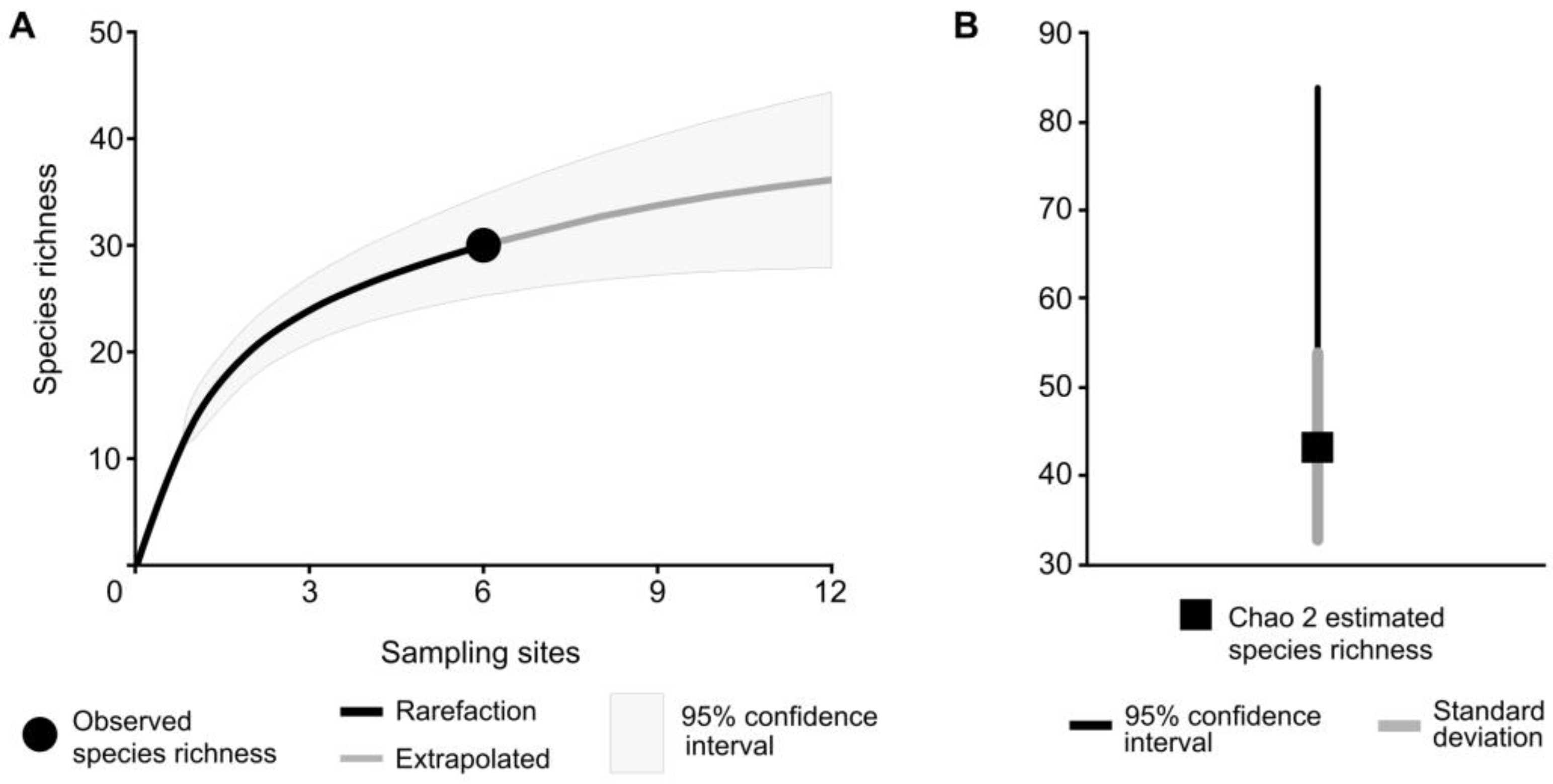 Diversity 15 00182 g002 Diversity 15 00182 g002