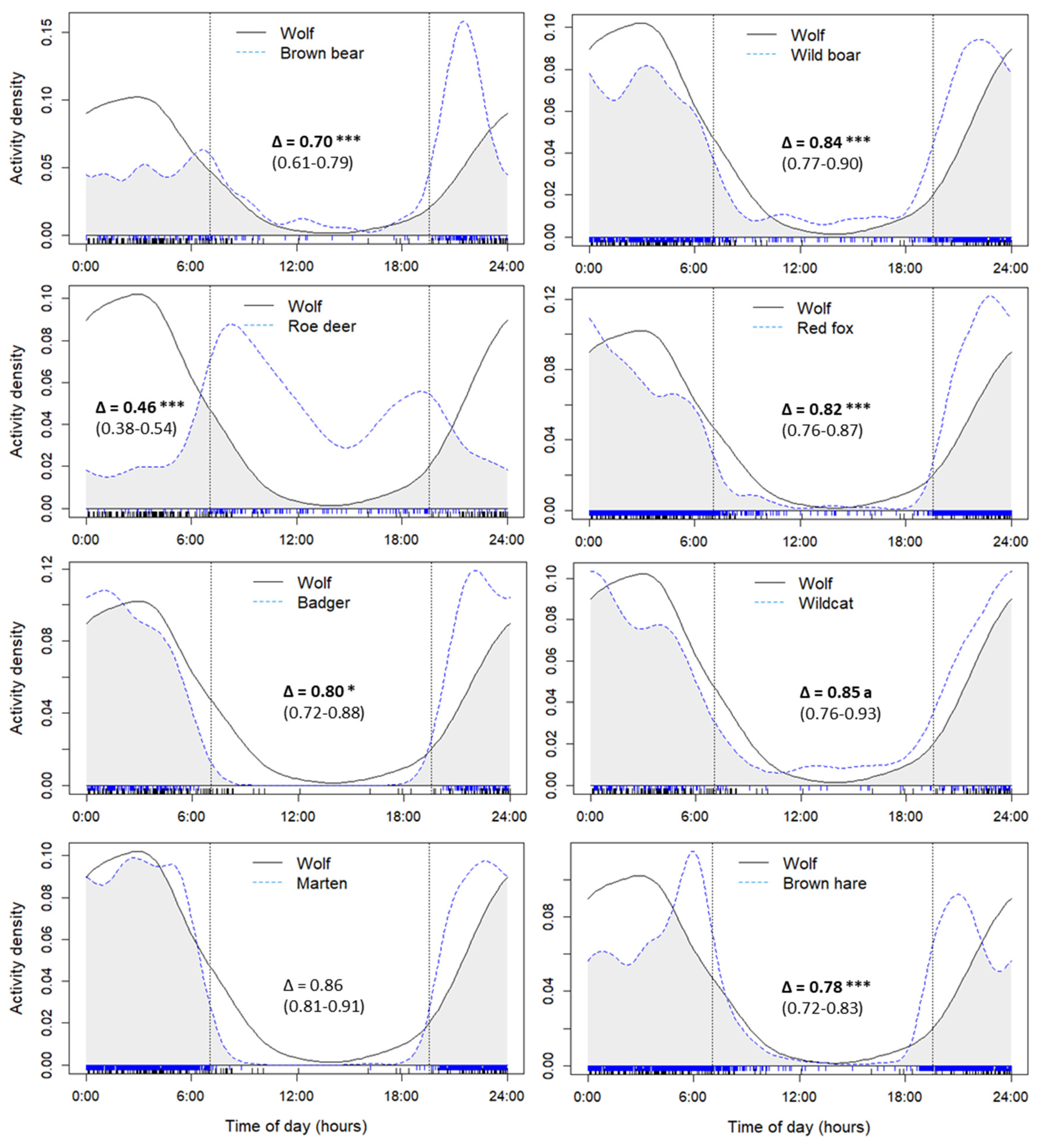Diversity 15 00184 g002 Diversity 15 00184 g002