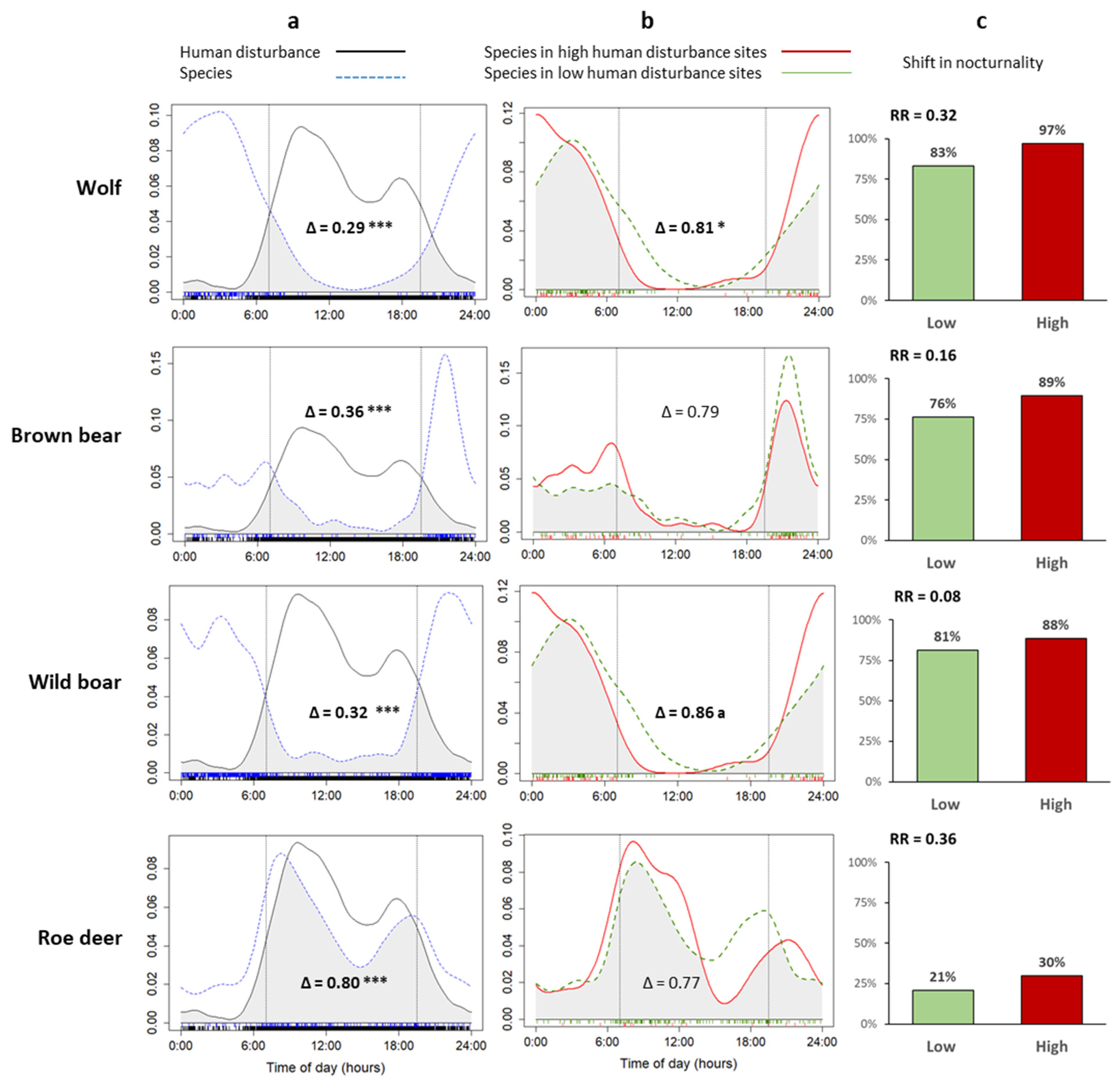 Diversity 15 00184 g003a Diversity 15 00184 g003a