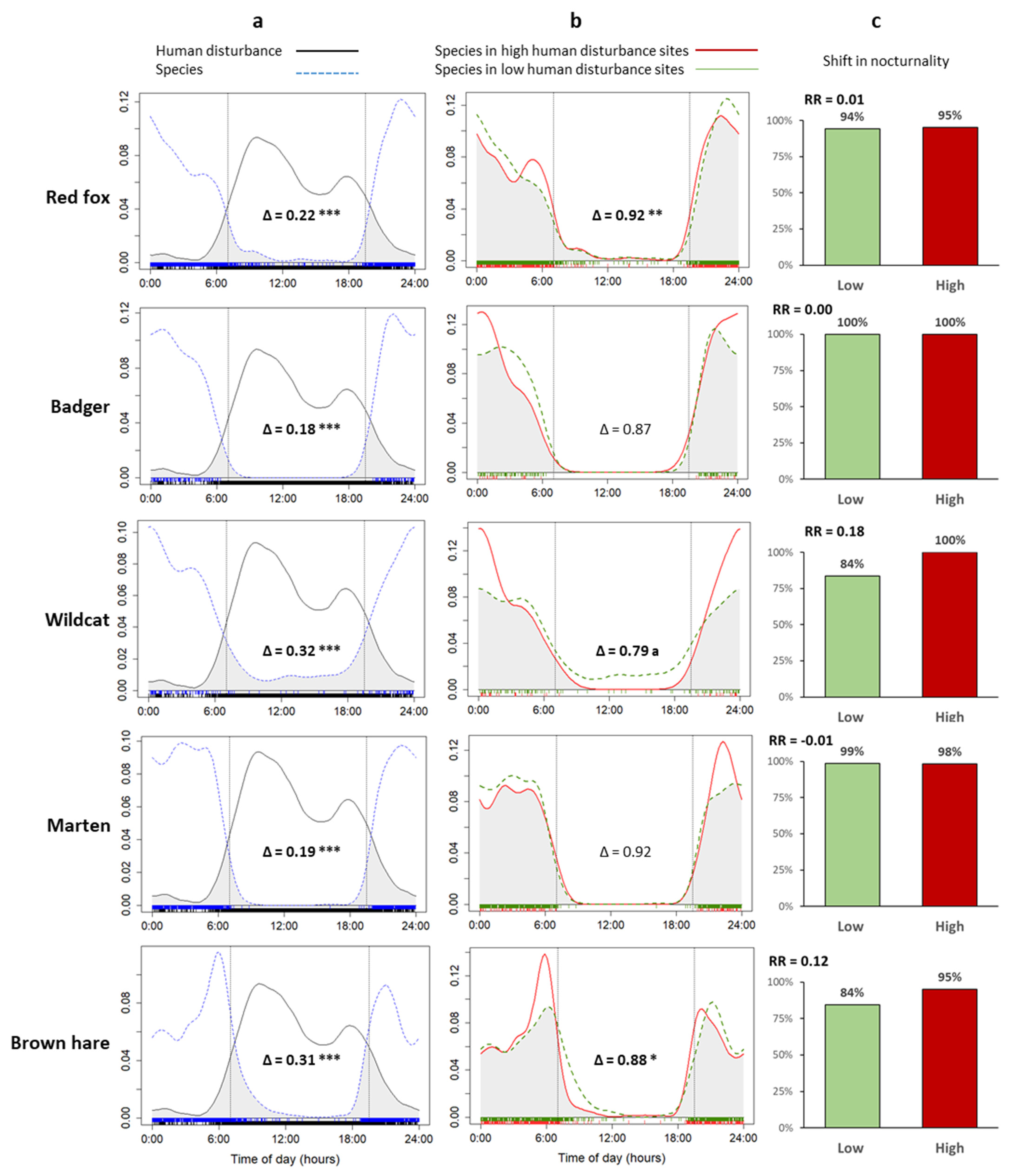 Diversity 15 00184 g003b Diversity 15 00184 g003b