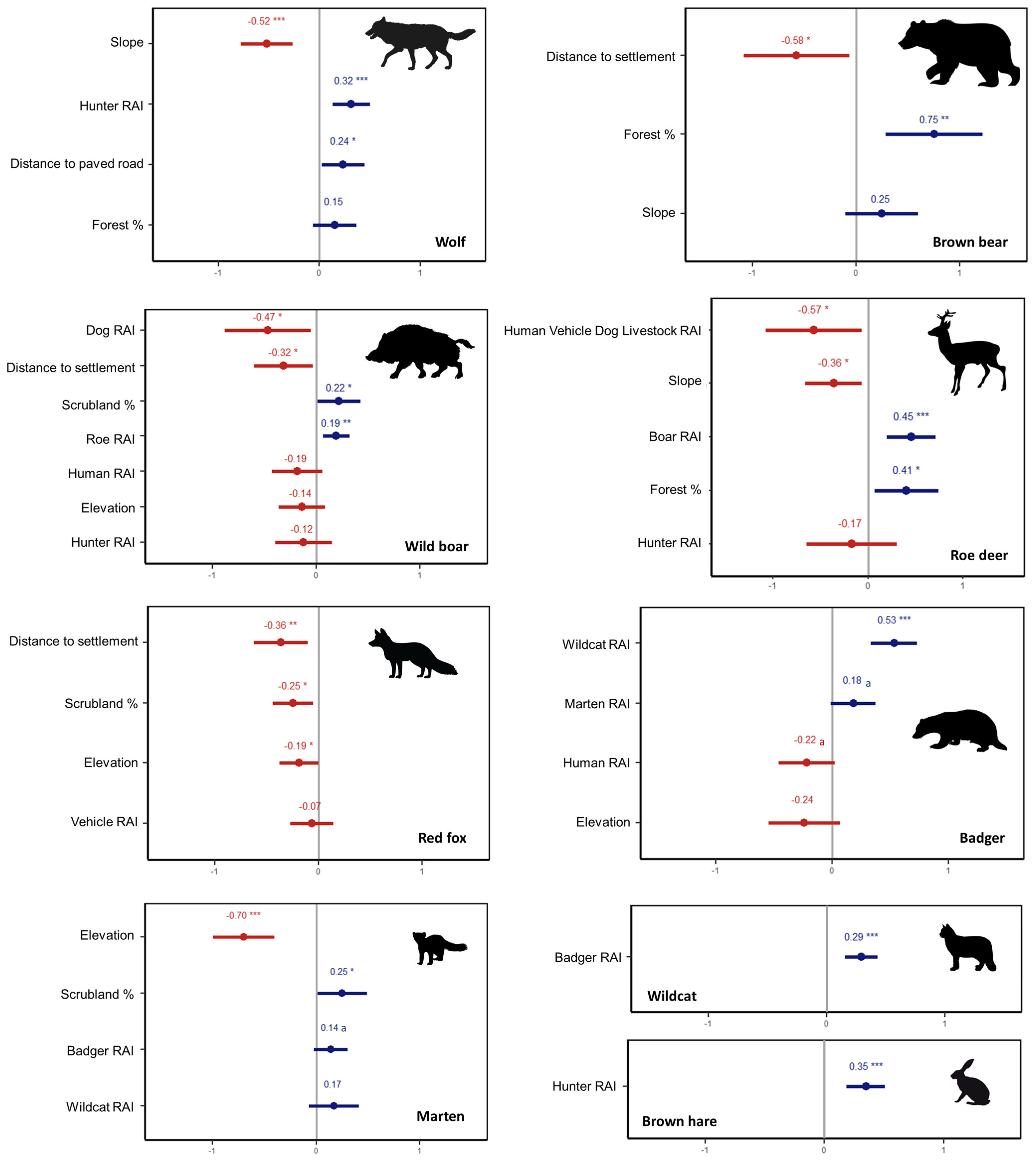 Diversity 15 00184 g004 Diversity 15 00184 g004
