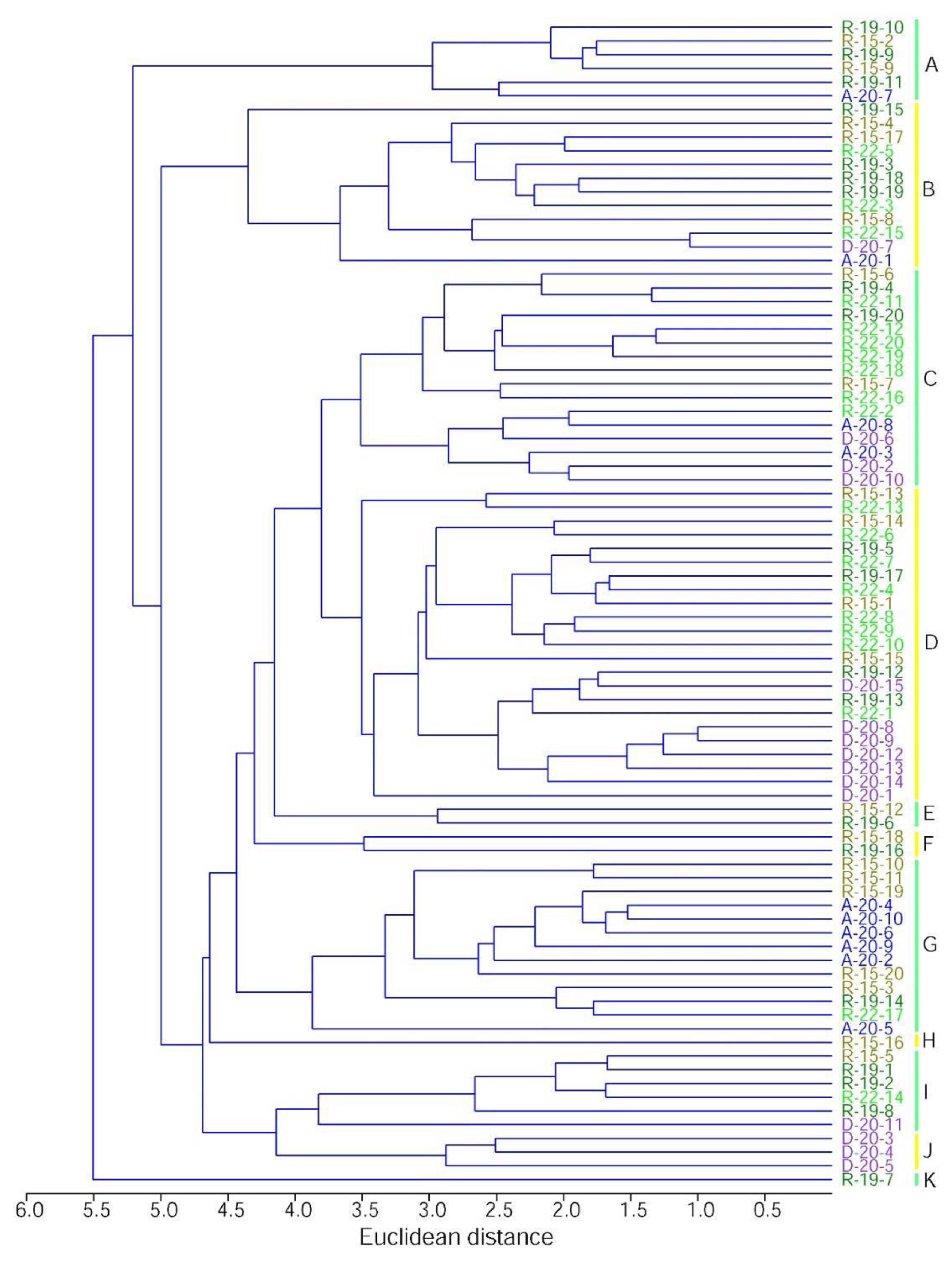 Diversity 15 00185 g004