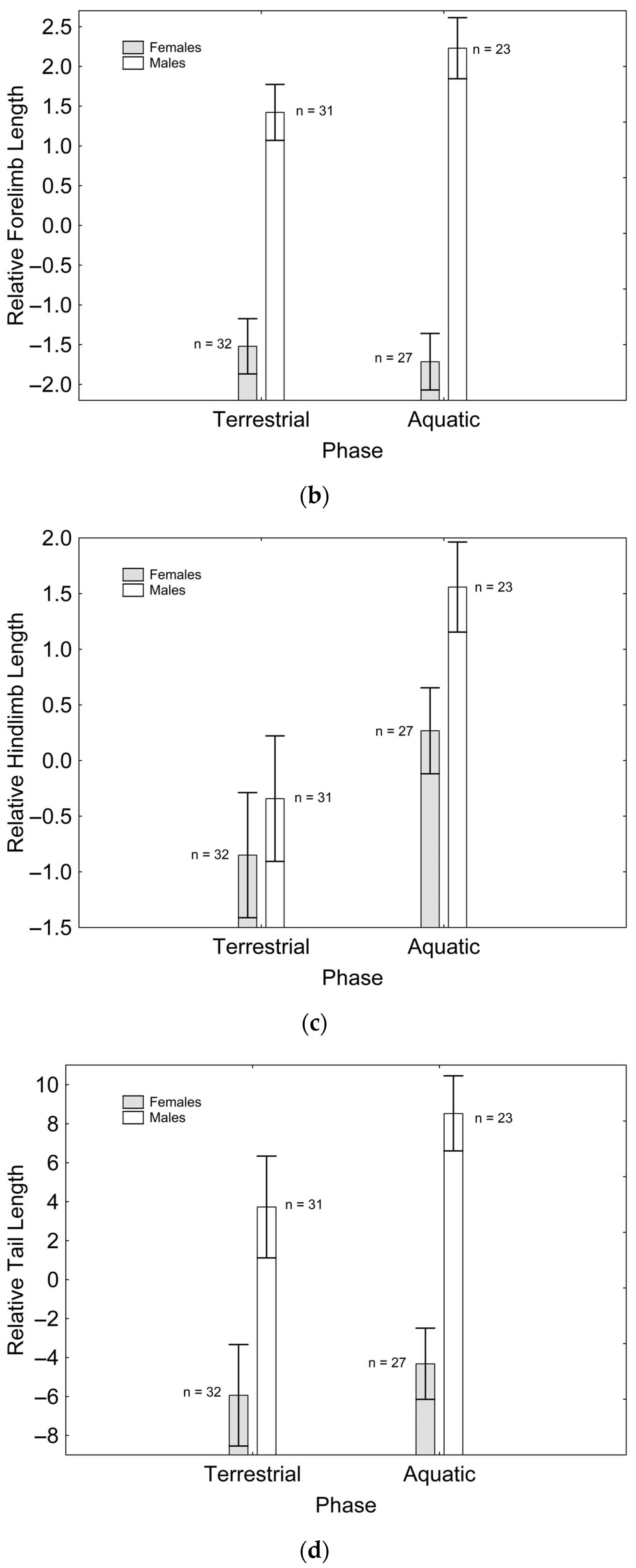 Diversity 15 00188 g001b