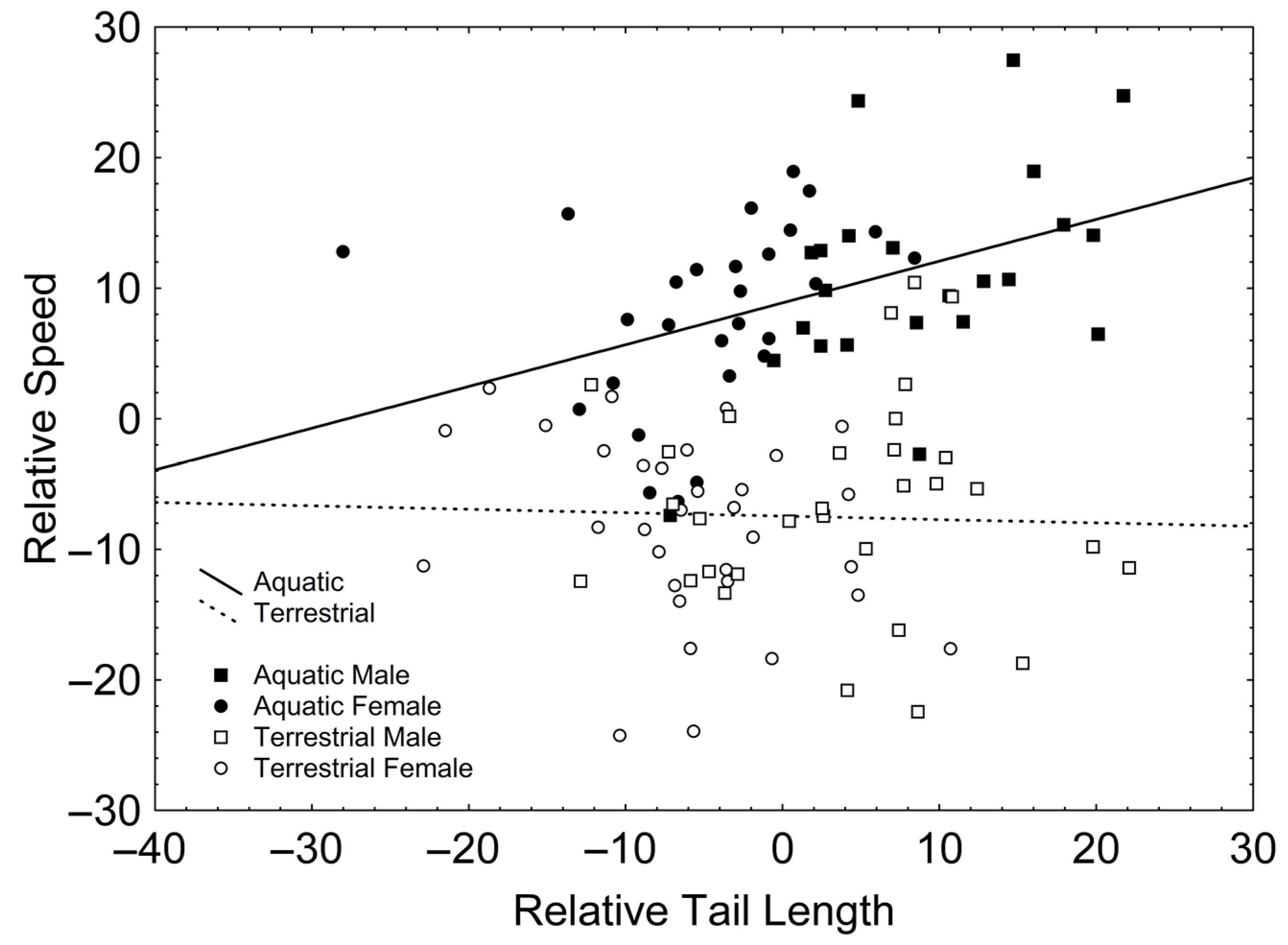 Diversity 15 00188 g002