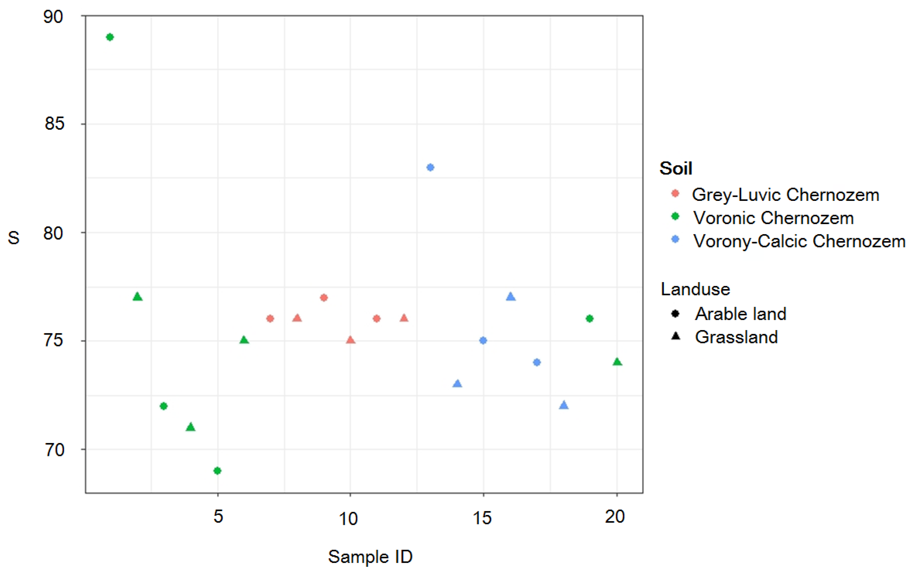 Diversity 15 00191 g002 Diversity 15 00191 g002
