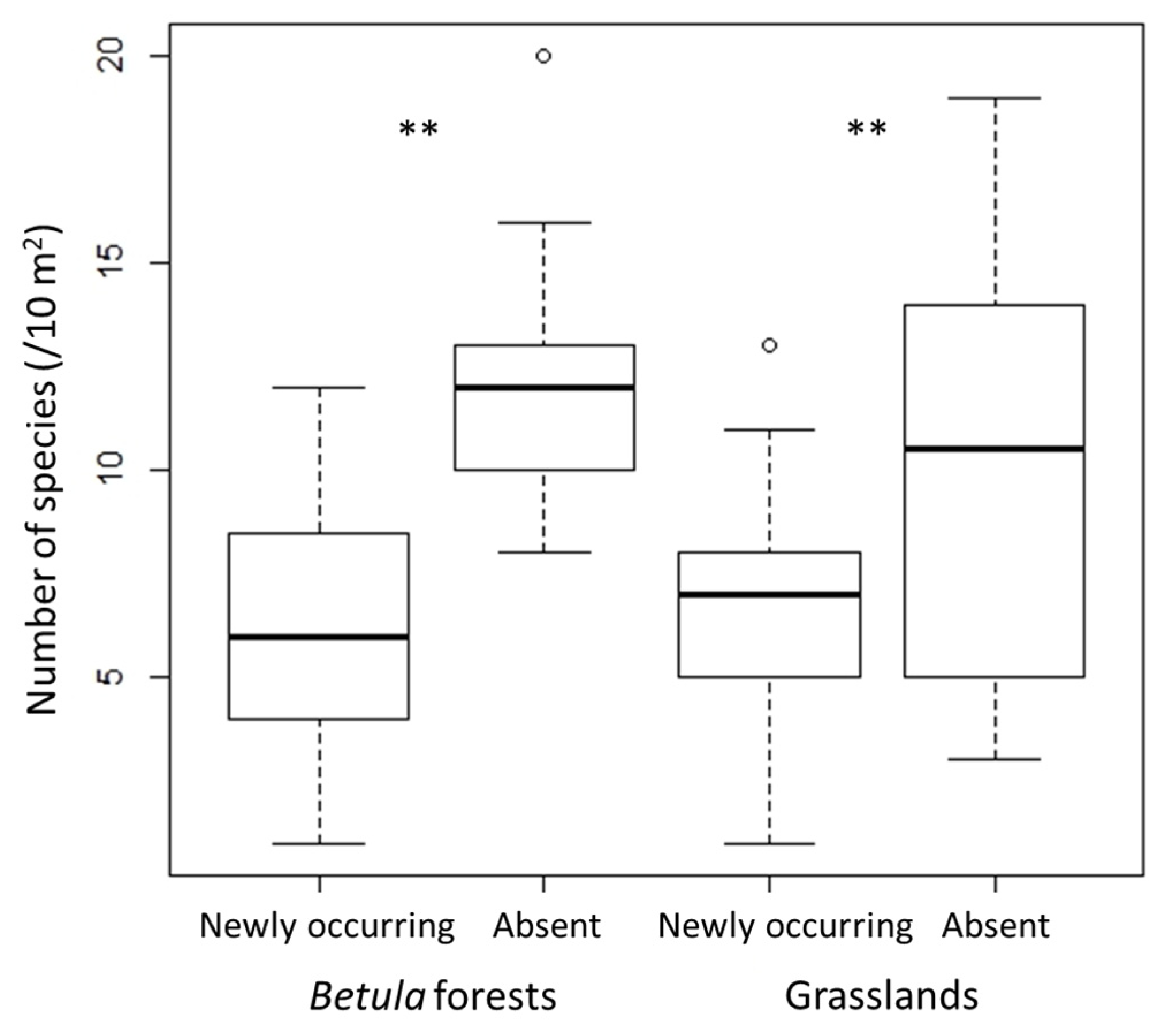 Diversity 15 00192 g002