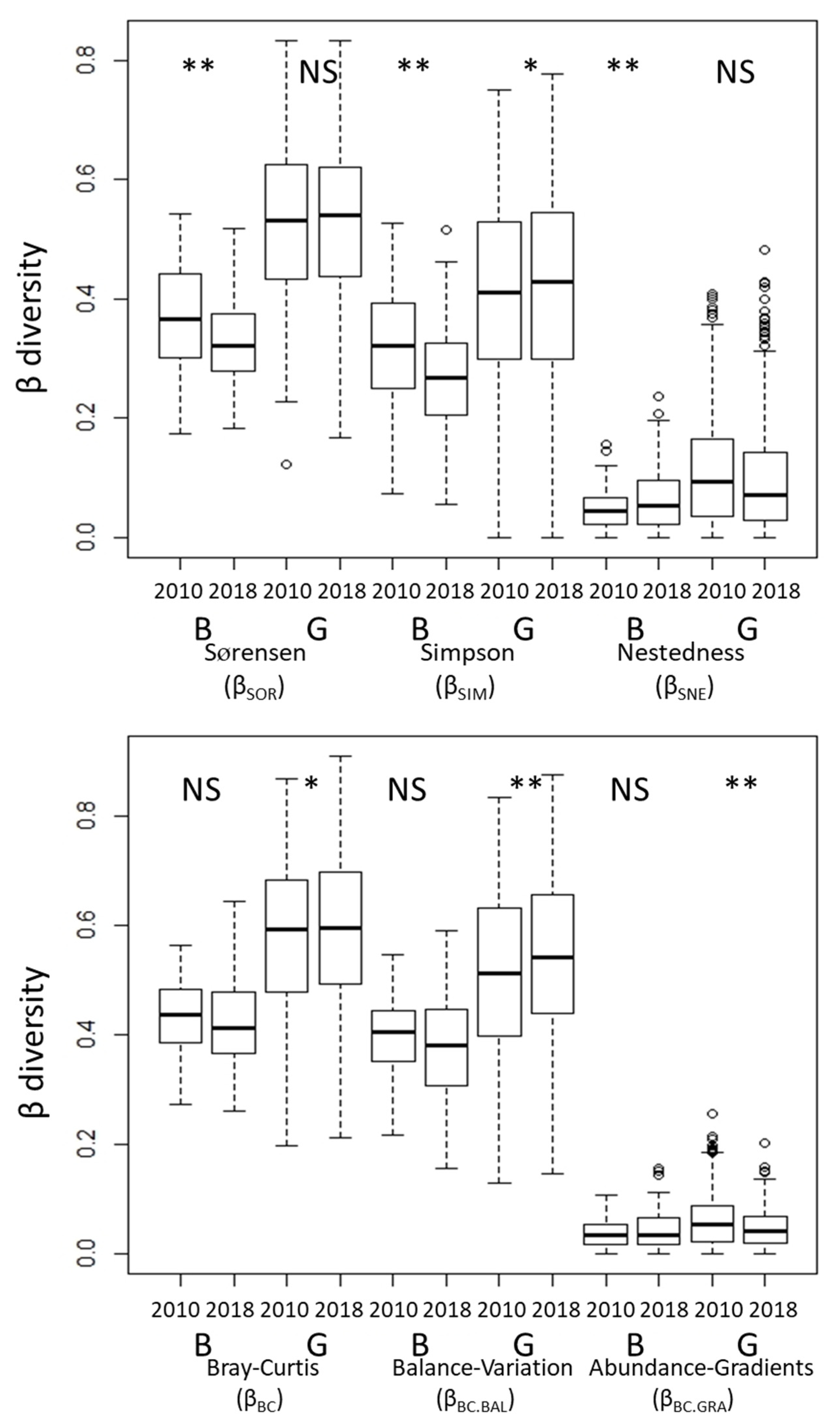 Diversity 15 00192 g003