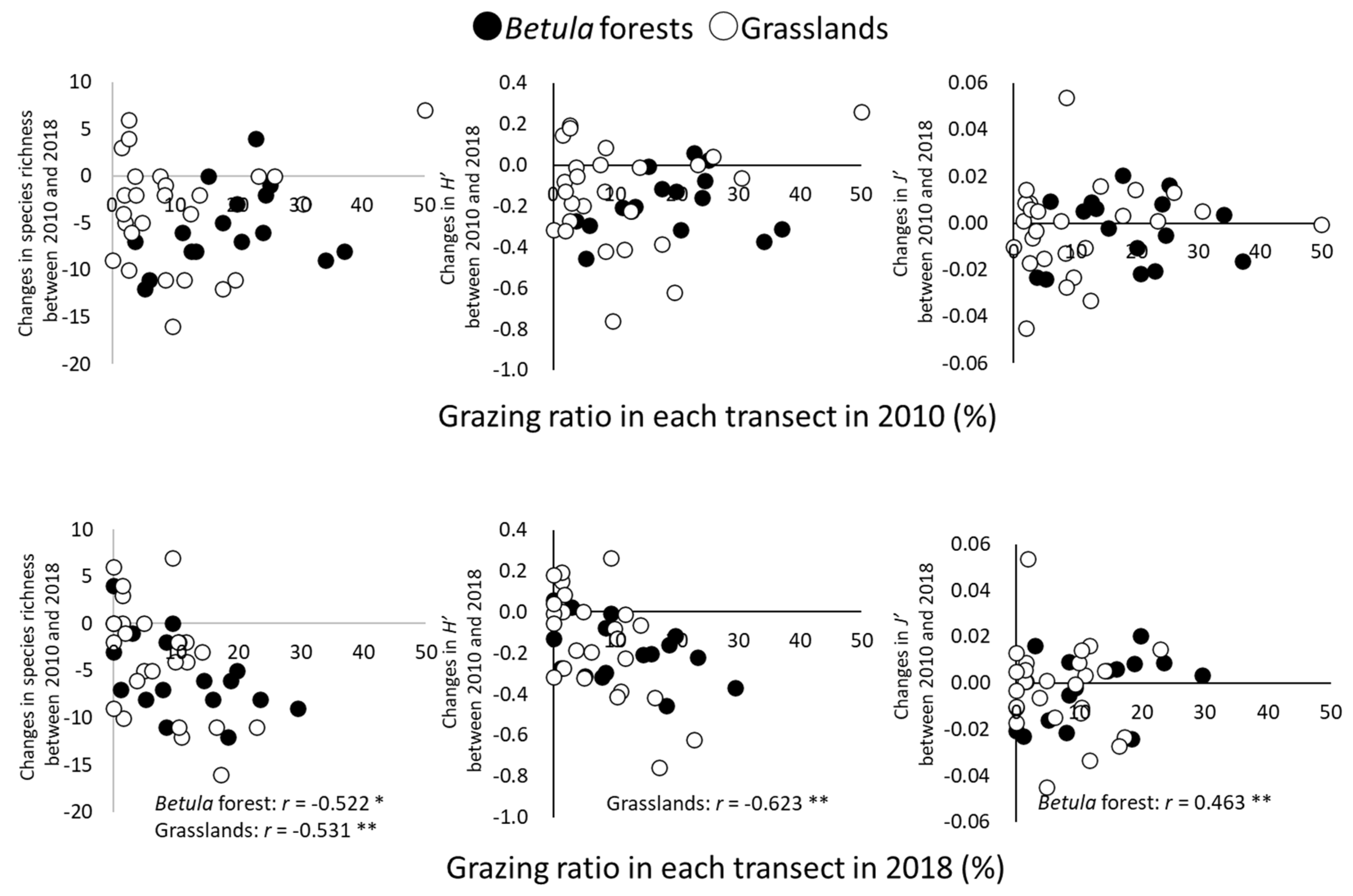 Diversity 15 00192 g005