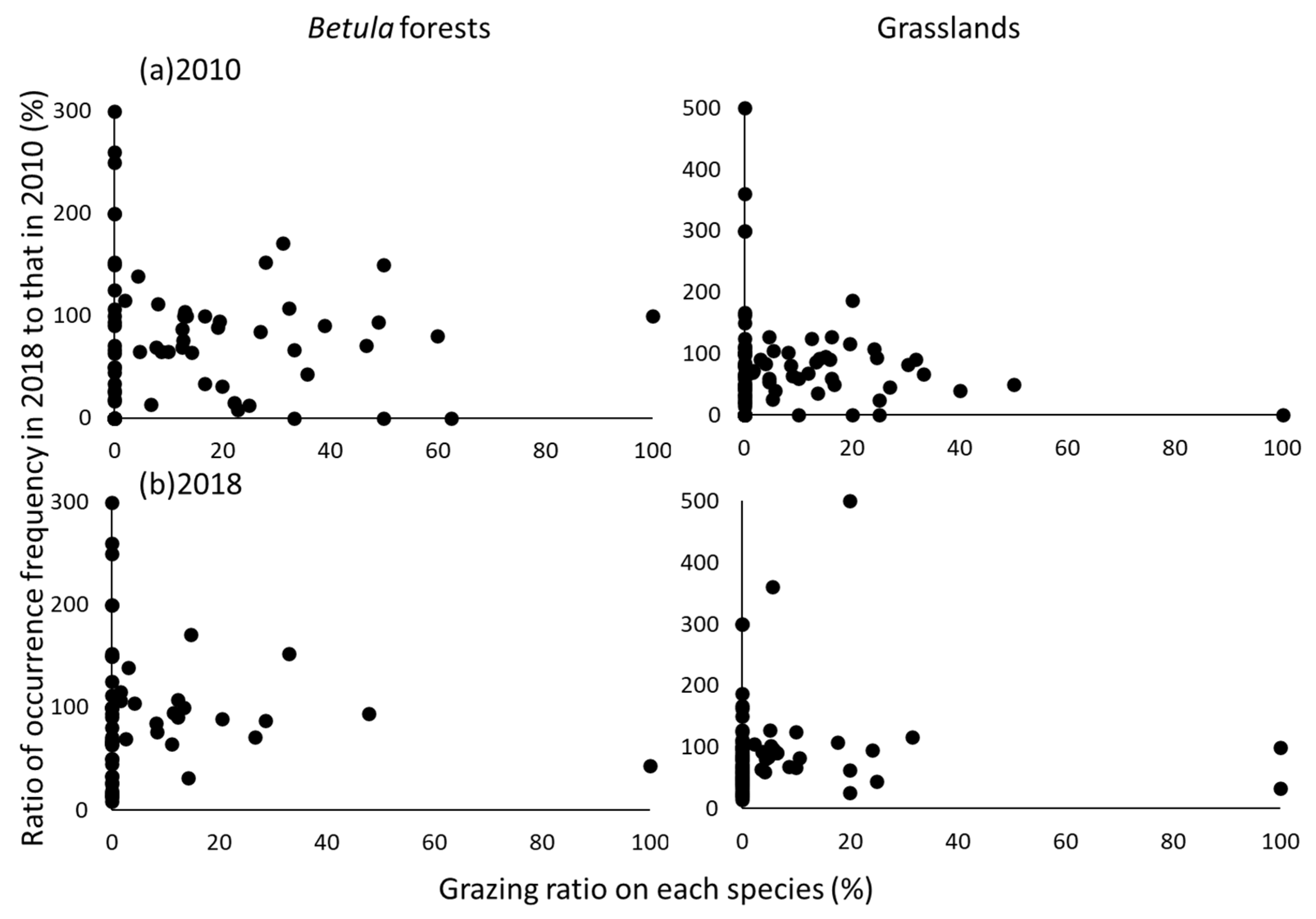 Diversity 15 00192 g007