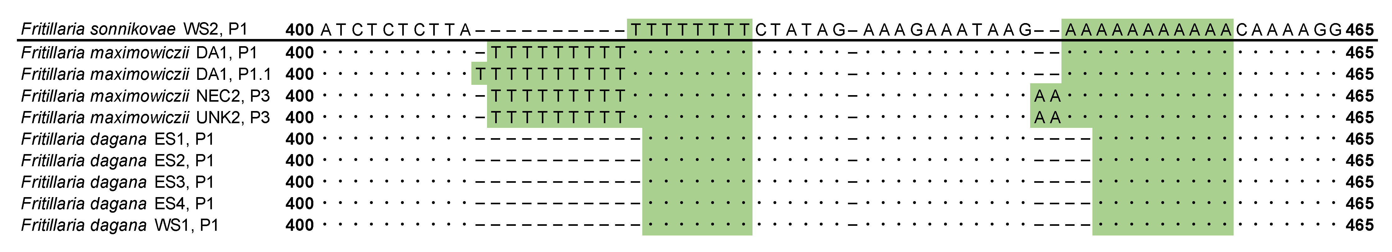 Diversity 15 00193 g005 Diversity 15 00193 g005