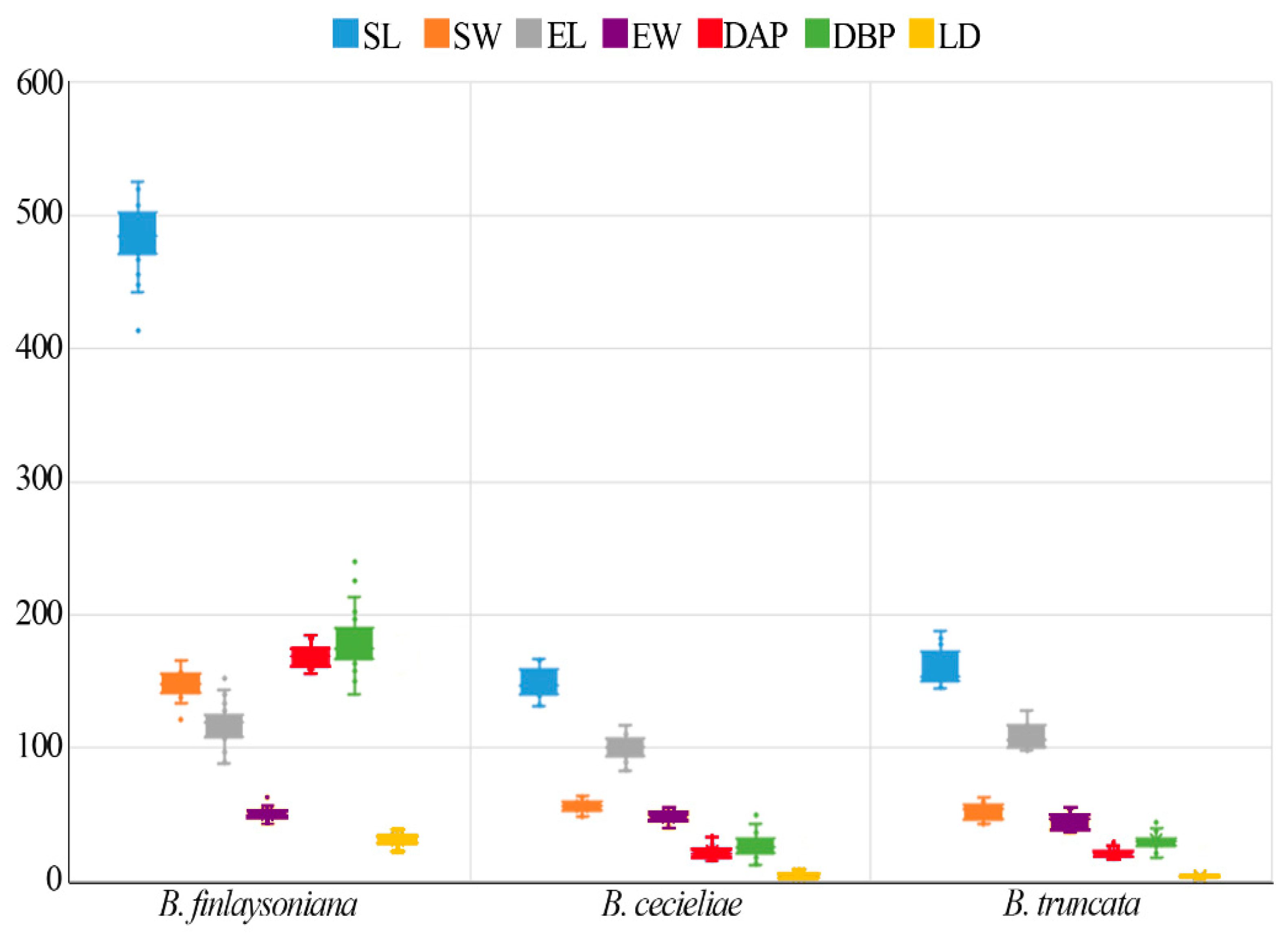 Diversity 15 00195 g003