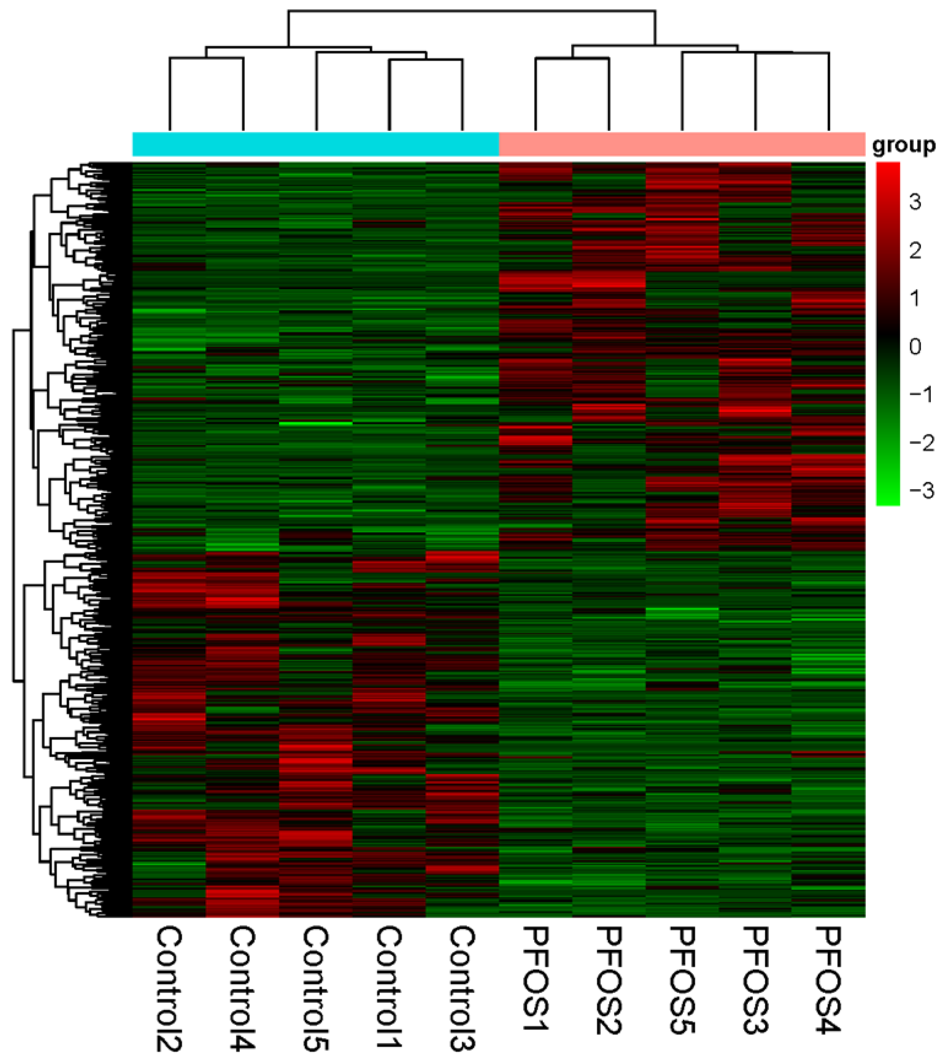 Diversity 15 00196 g002