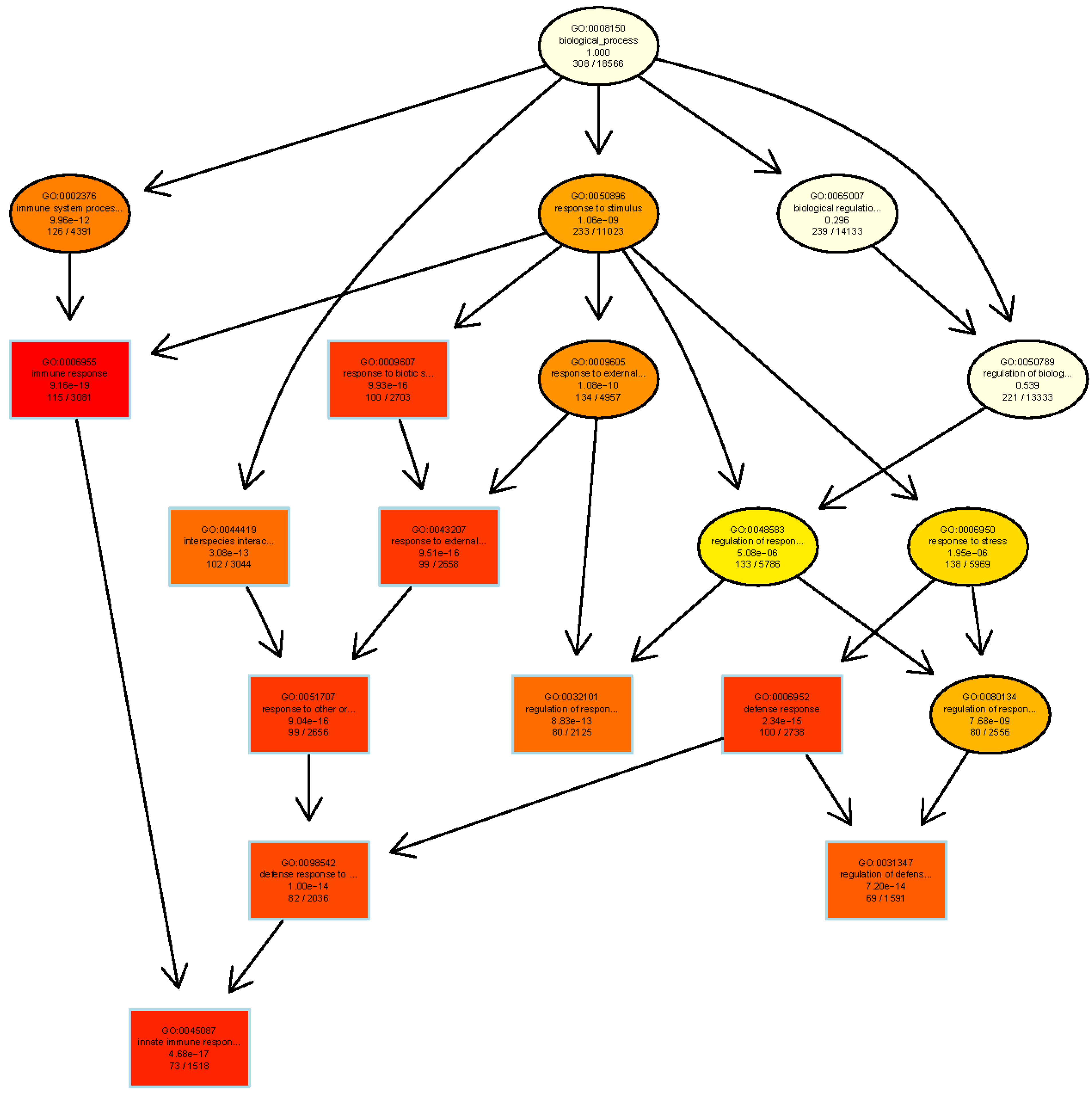 Diversity 15 00196 g004